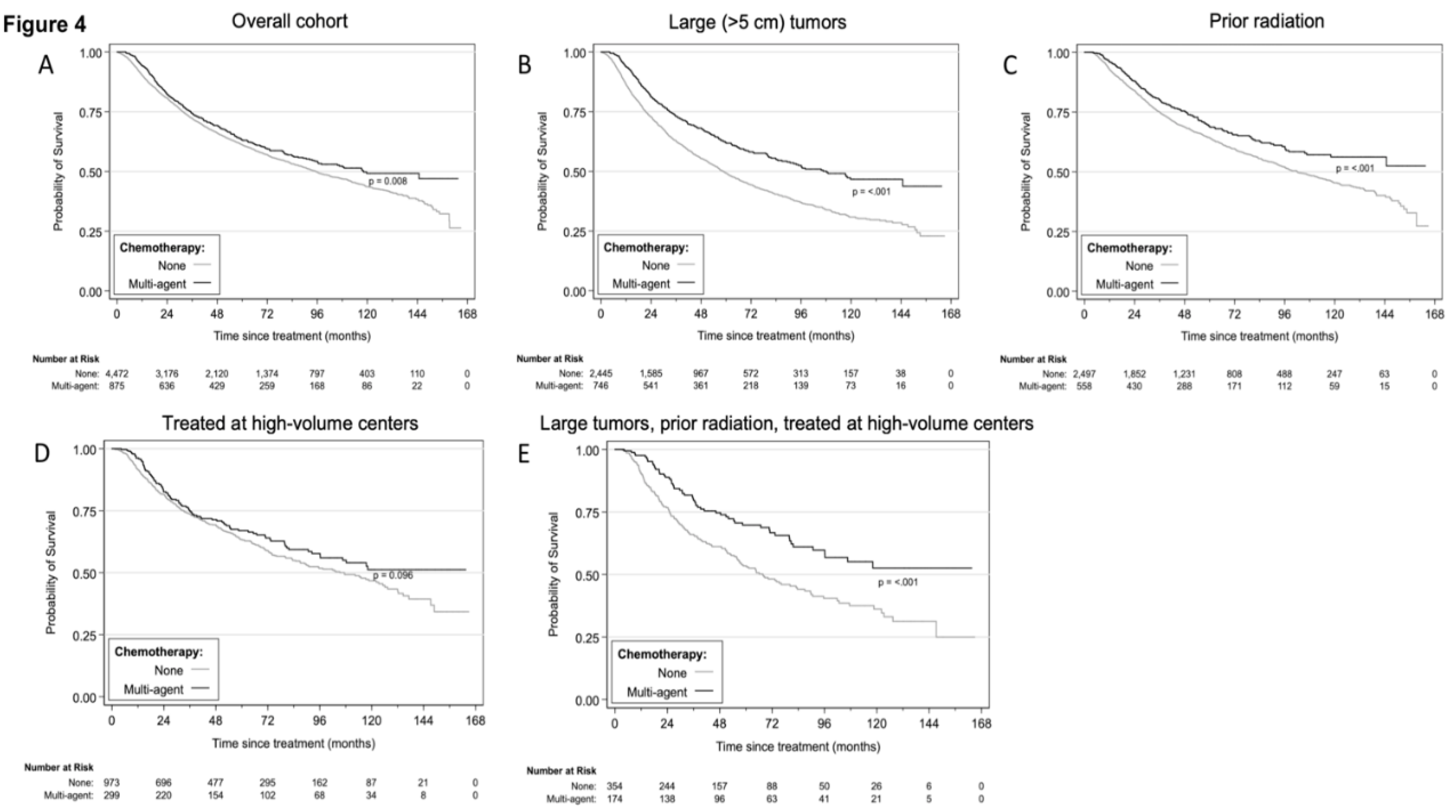 Cancers 12 02389 g004 Cancers 12 02389 g004