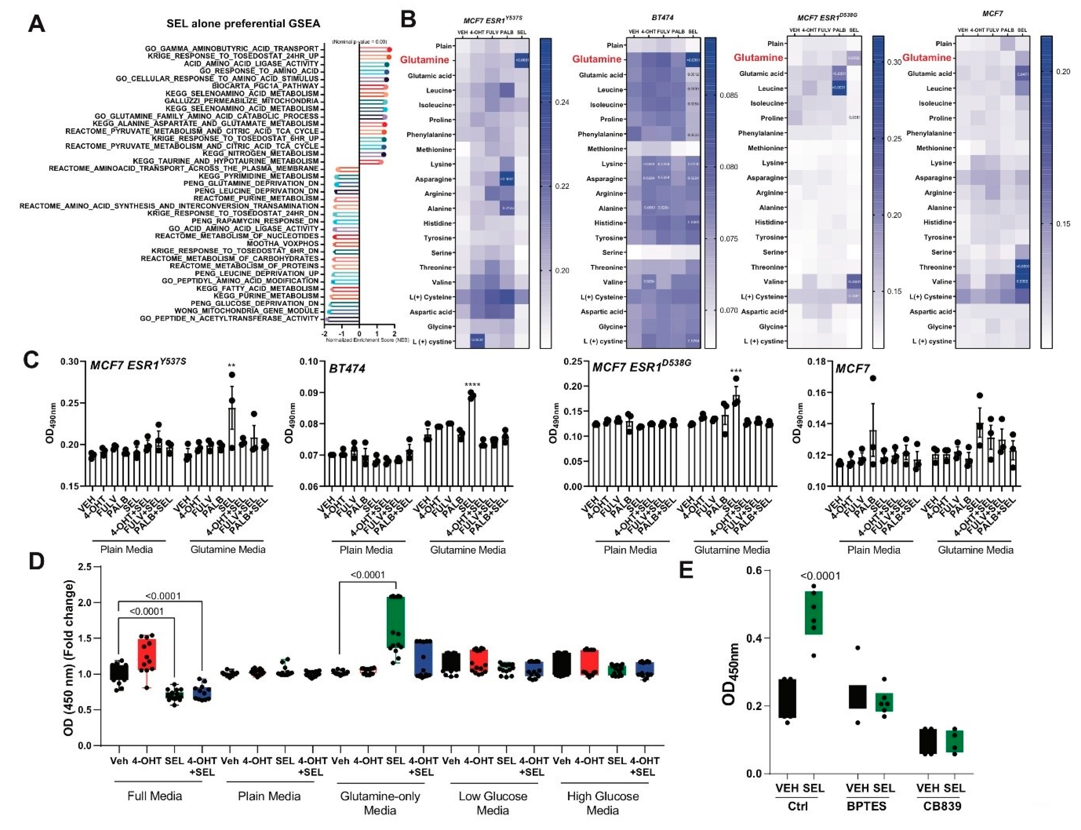 Cancers 12 02397 g003