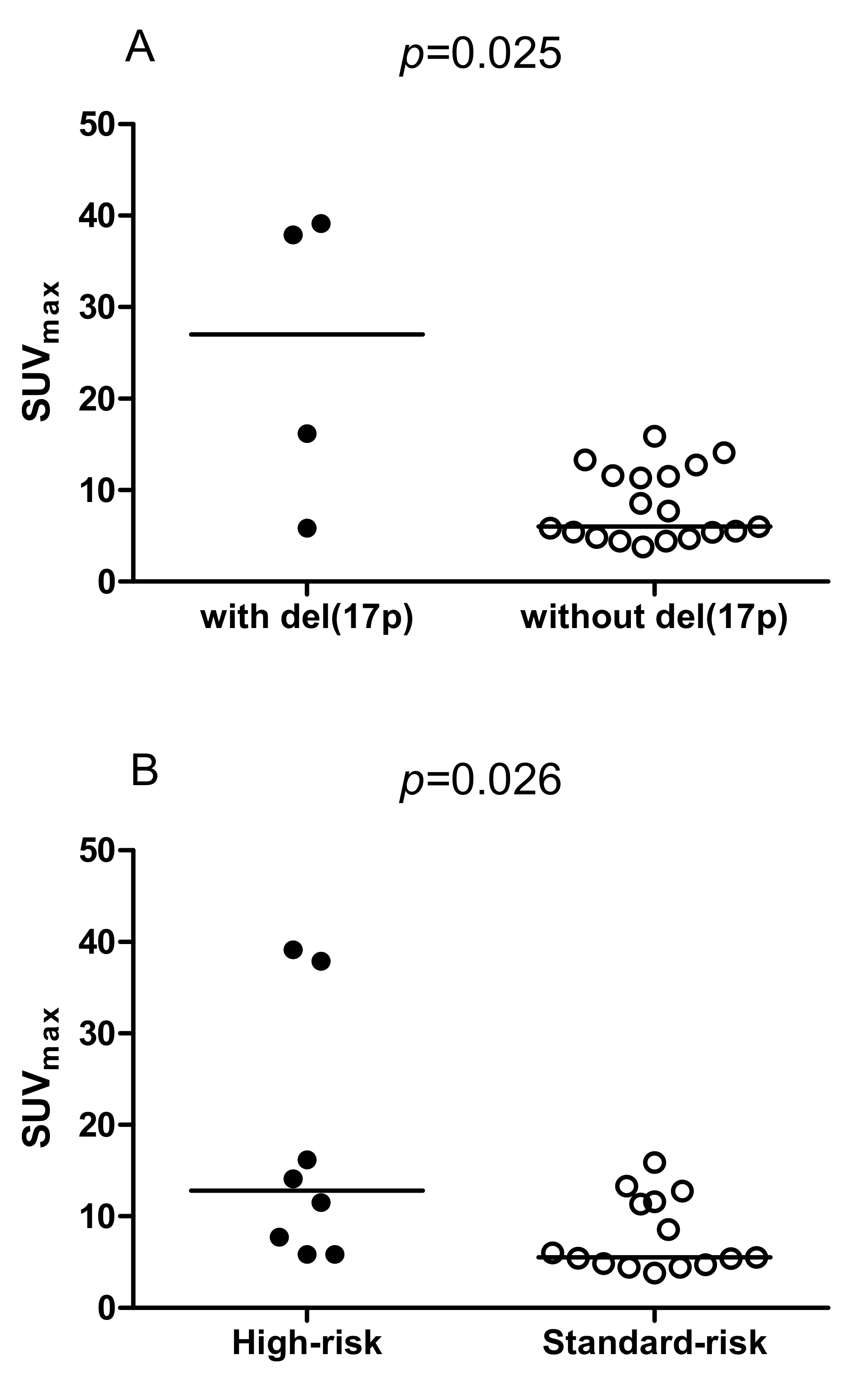 Cancers 12 02399 g002