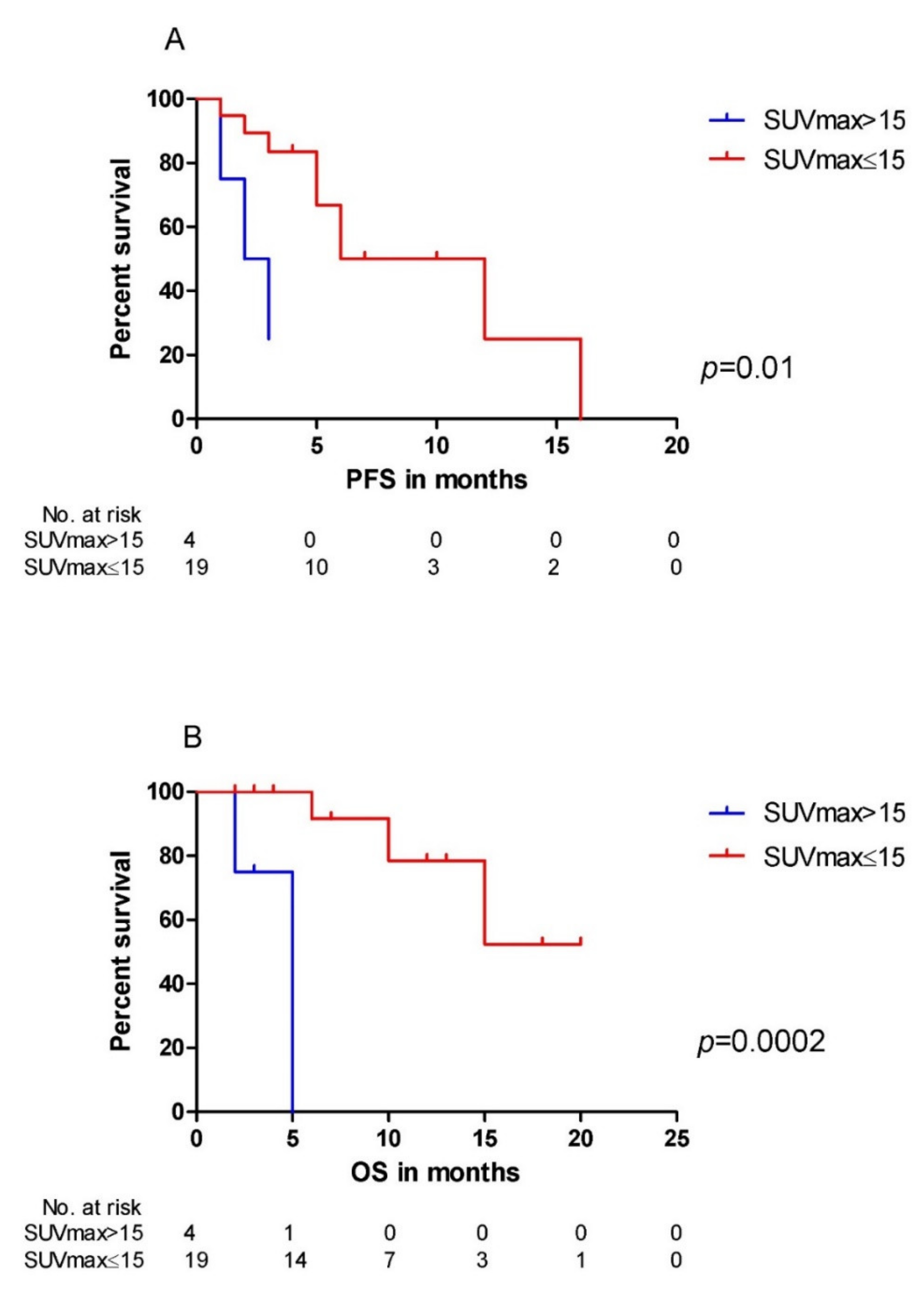Cancers 12 02399 g003