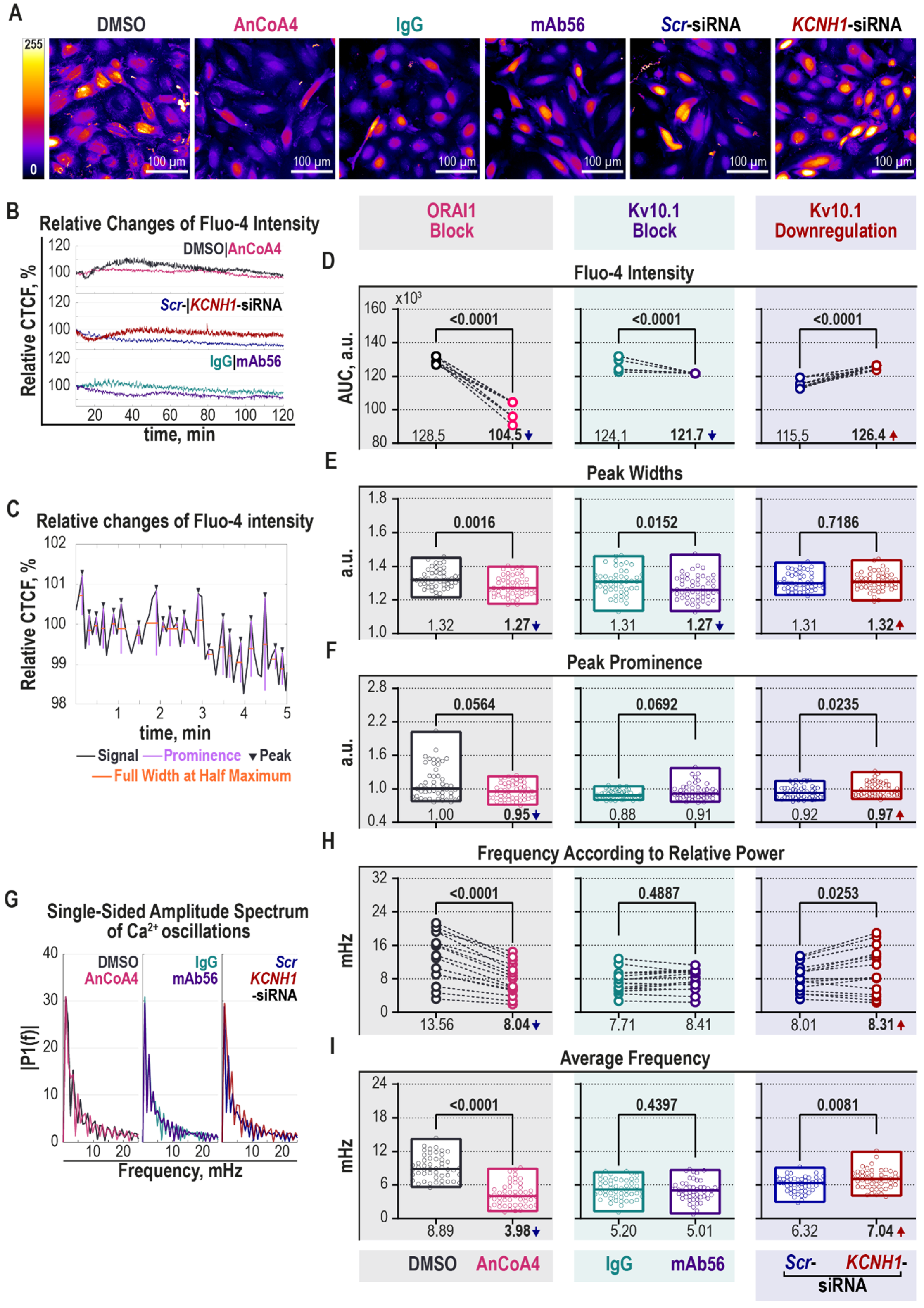Cancers 12 02409 g005