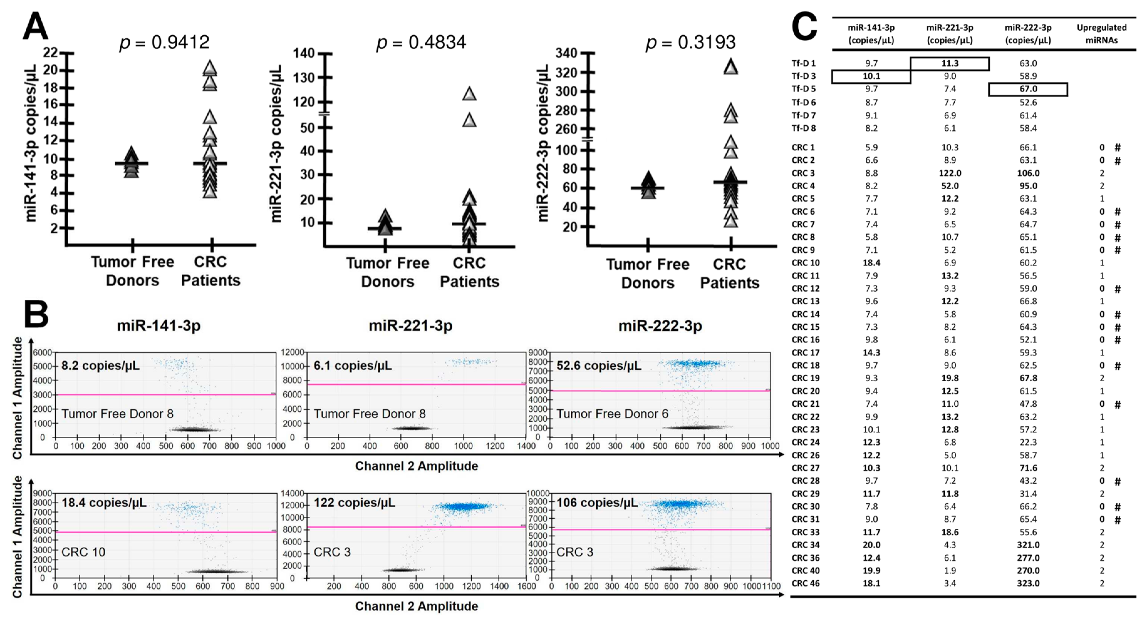 Cancers 12 02410 g001