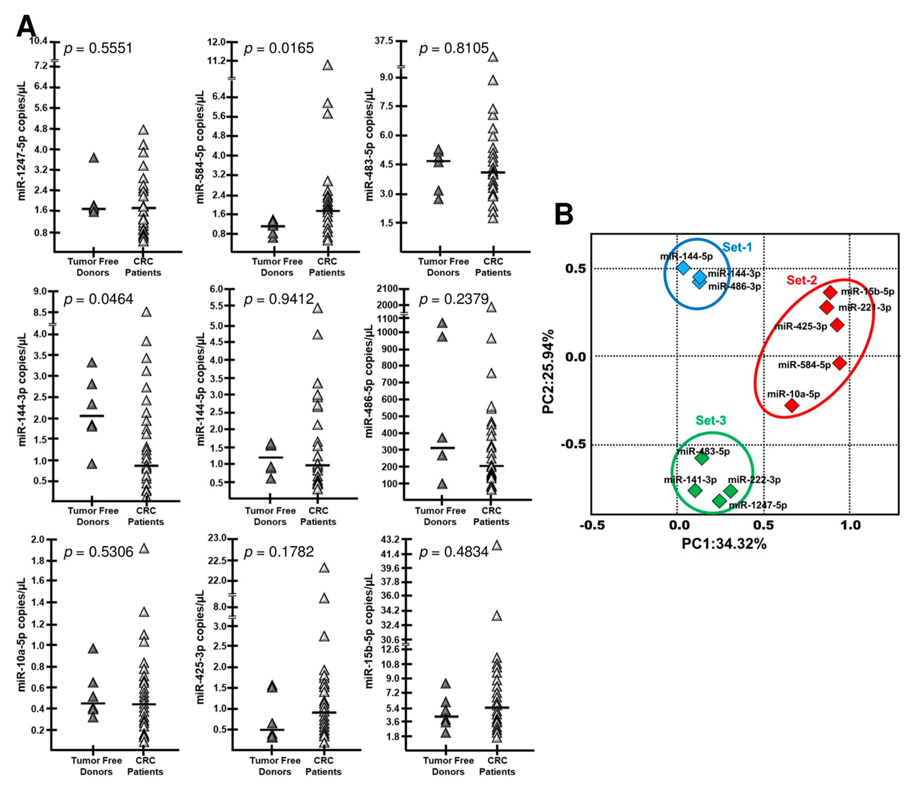 Cancers 12 02410 g005