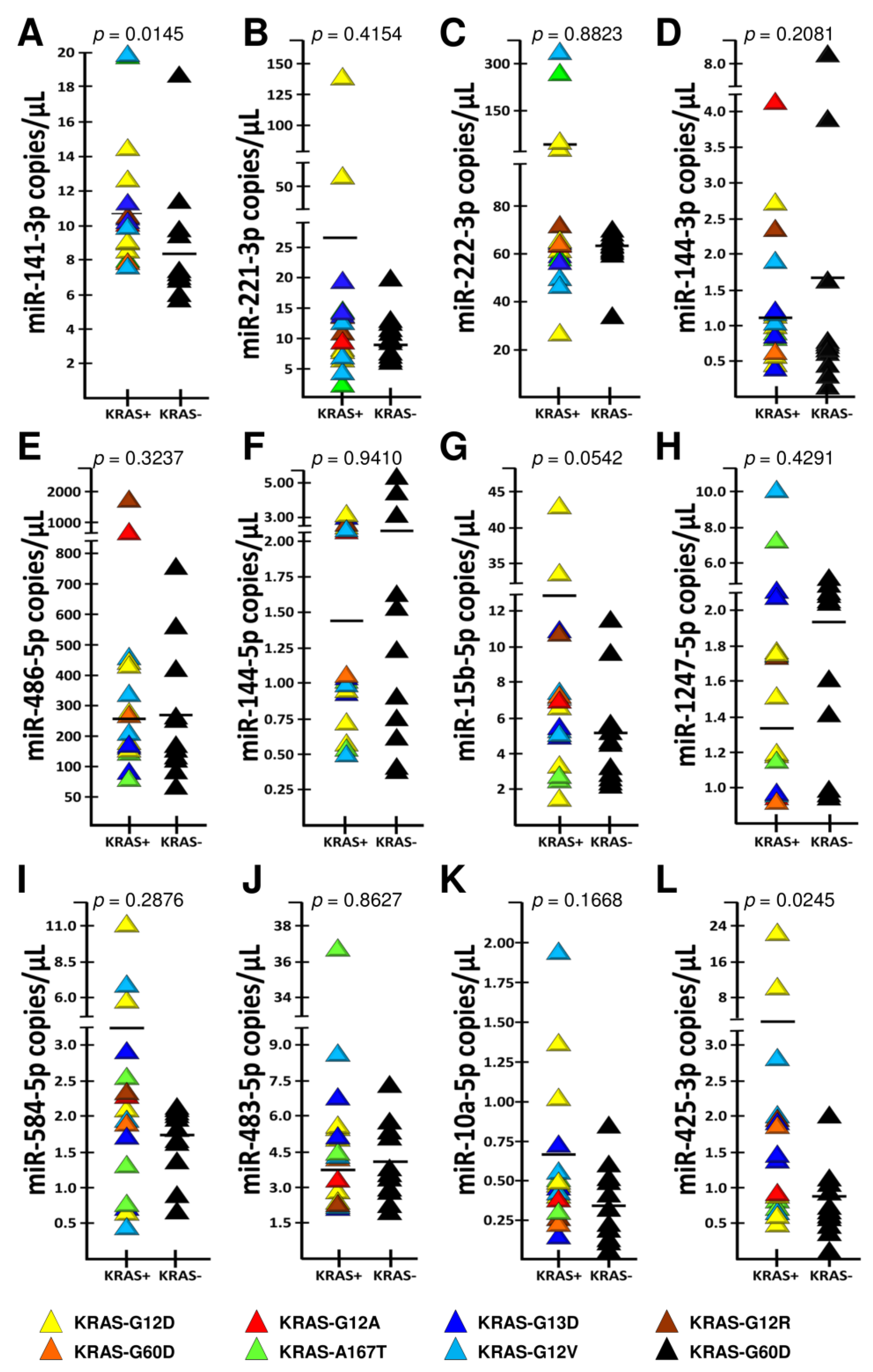 Cancers 12 02410 g006