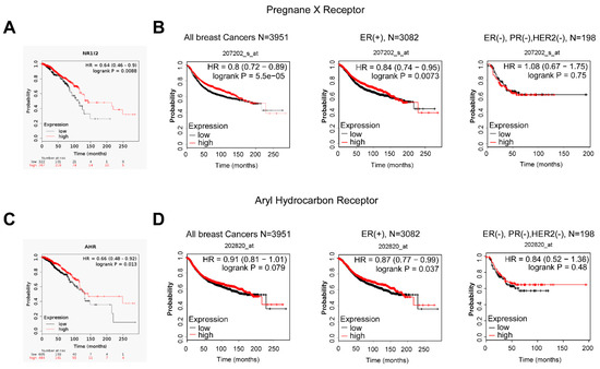 Cancers Free Full Text Indolepropionic Acid A Metabolite Of The Microbiome Has Cytostatic Properties In Breast Cancer By Activating Ahr And Pxr Receptors And Inducing Oxidative Stress Html