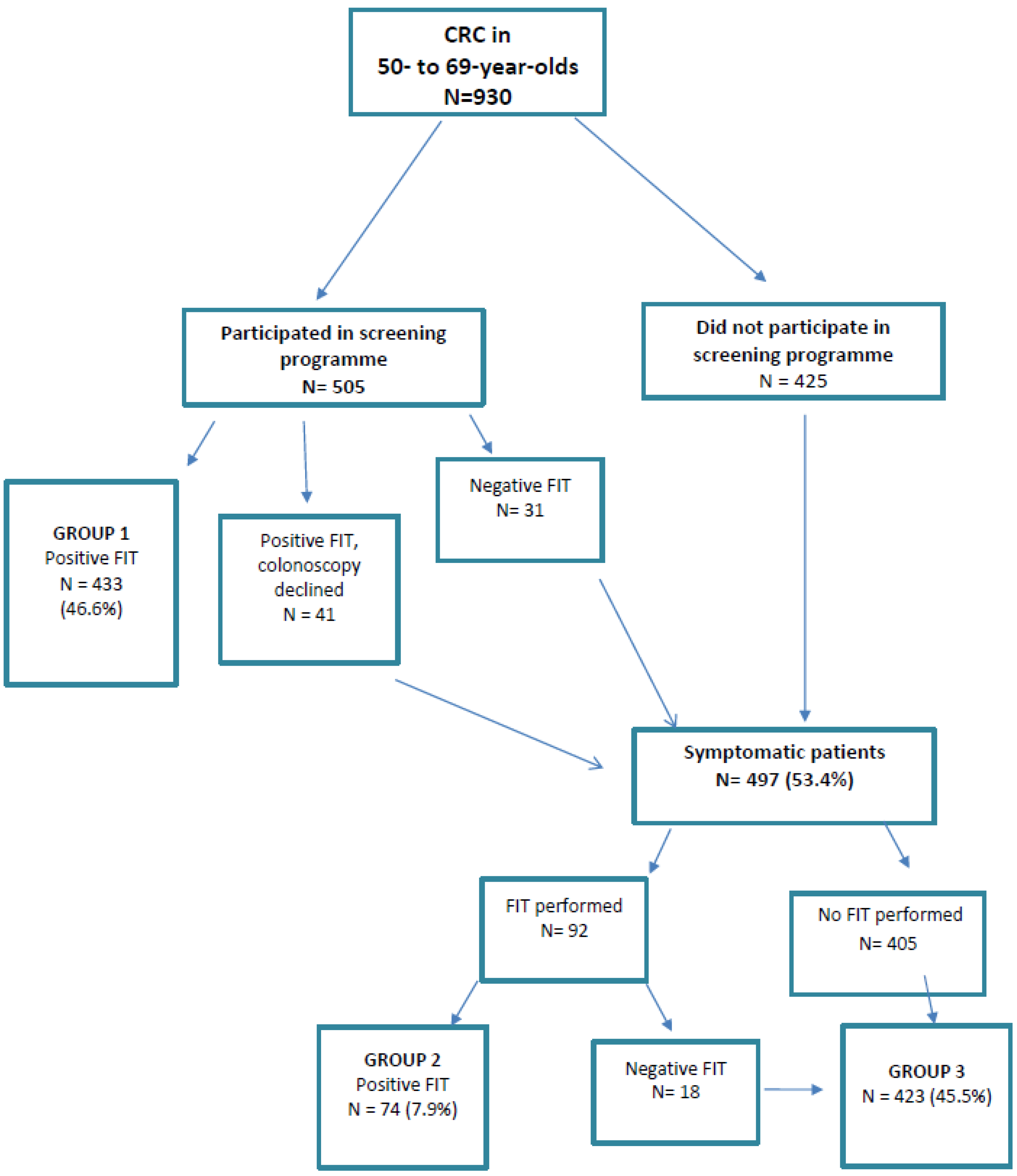 Cancers 12 02412 g001