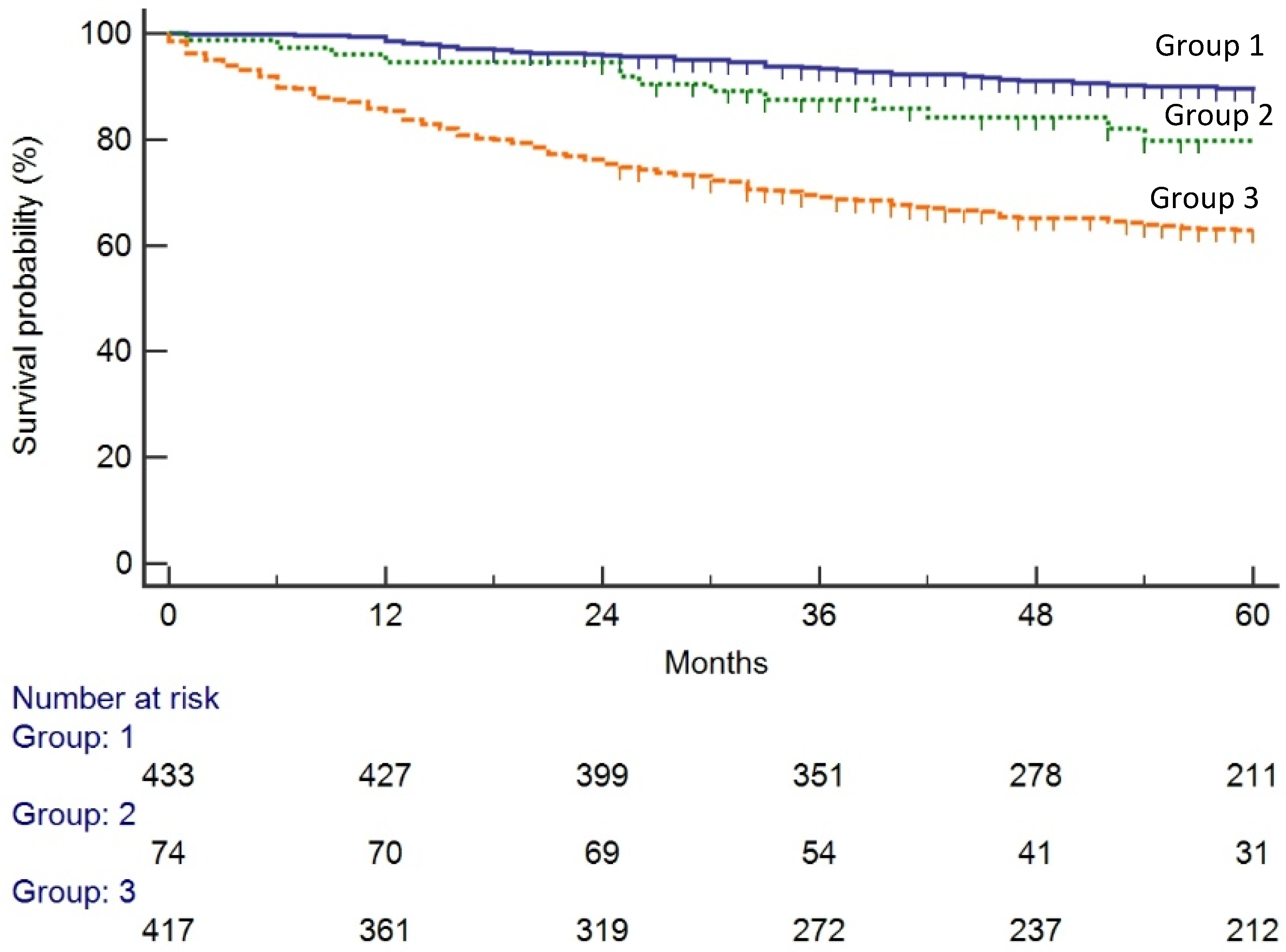 Cancers 12 02412 g002