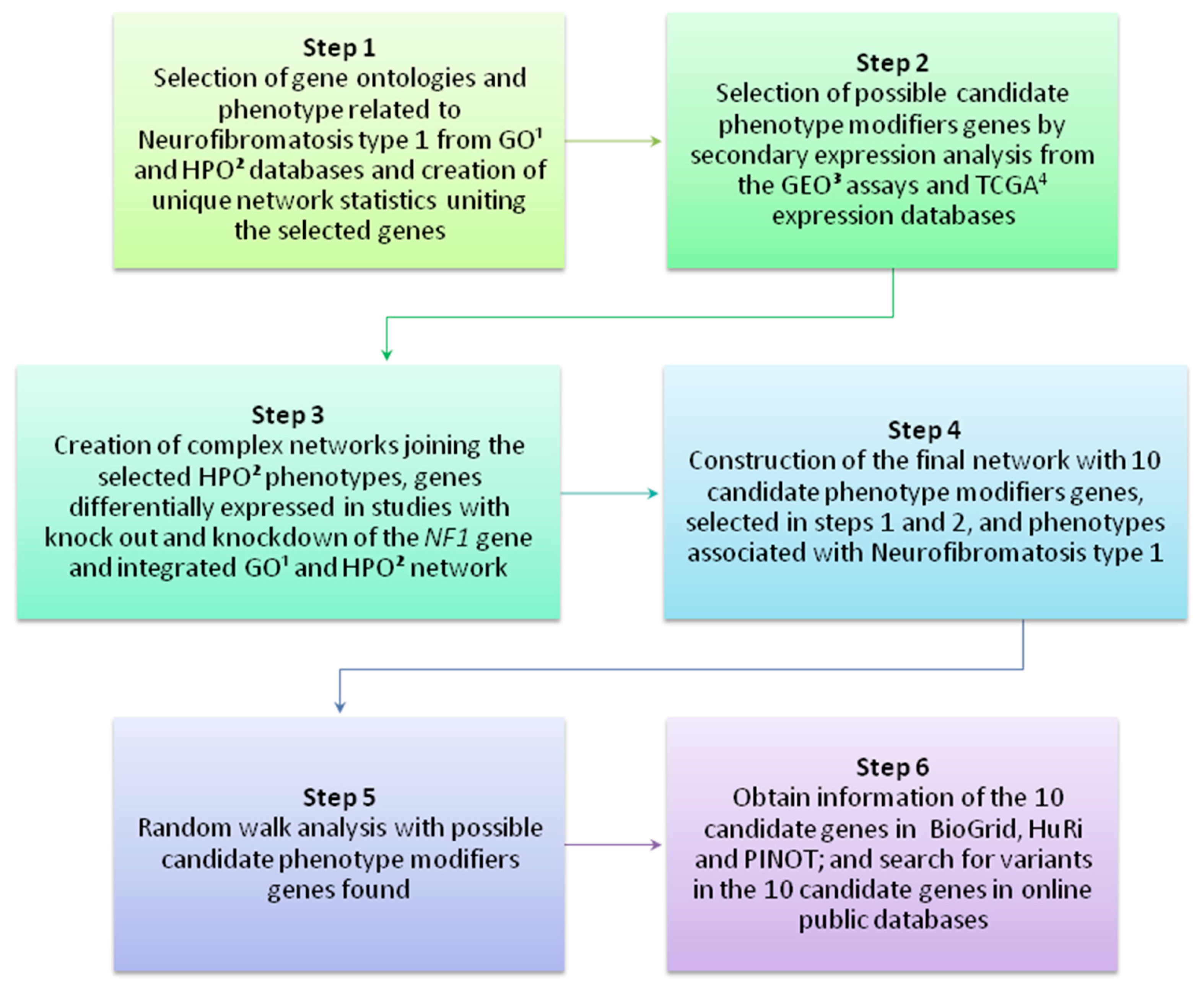 how to get to creation workshop tera