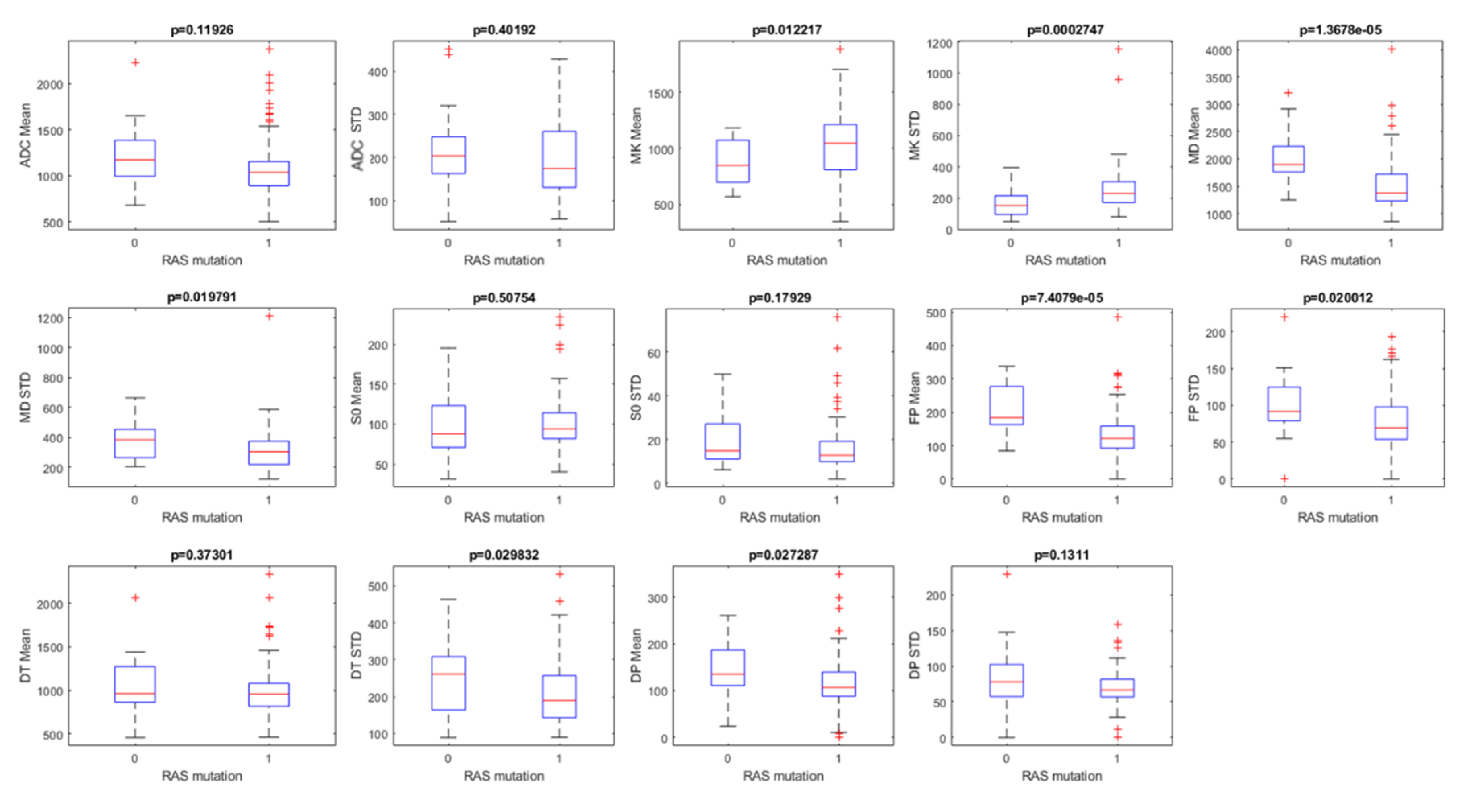 Cancers 12 02420 g001