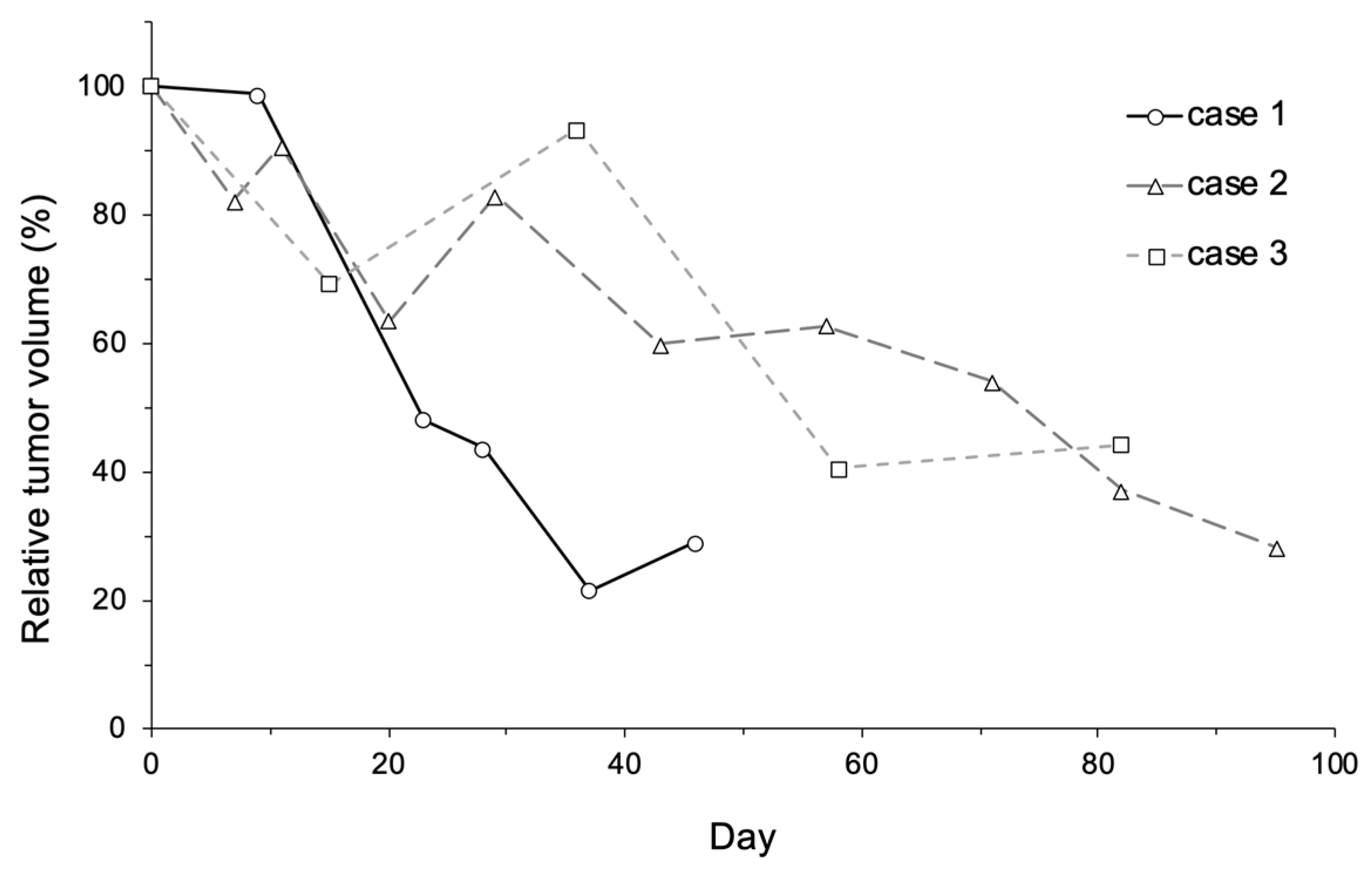 Cancers 12 02423 g005