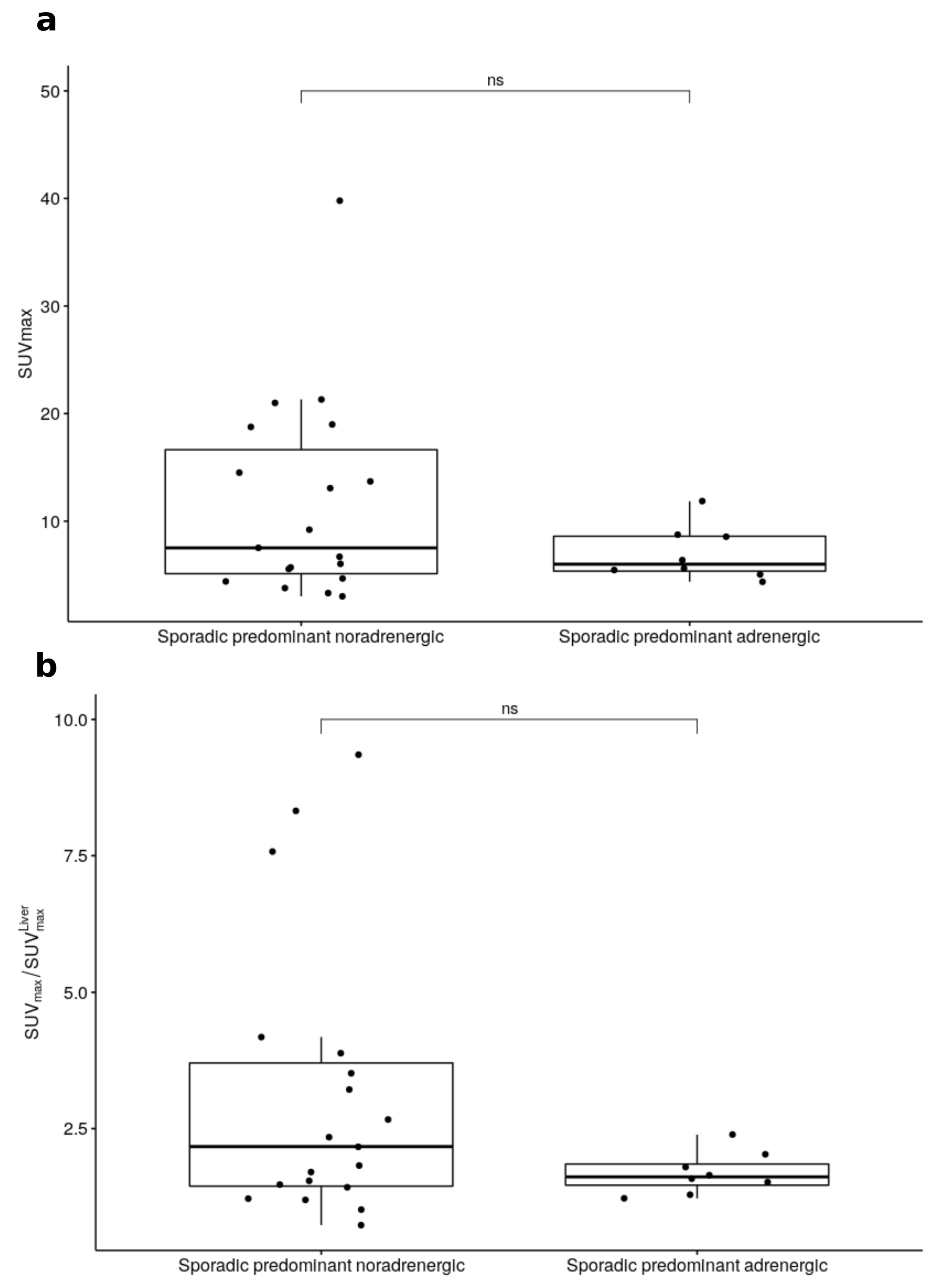Cancers 12 02424 g003