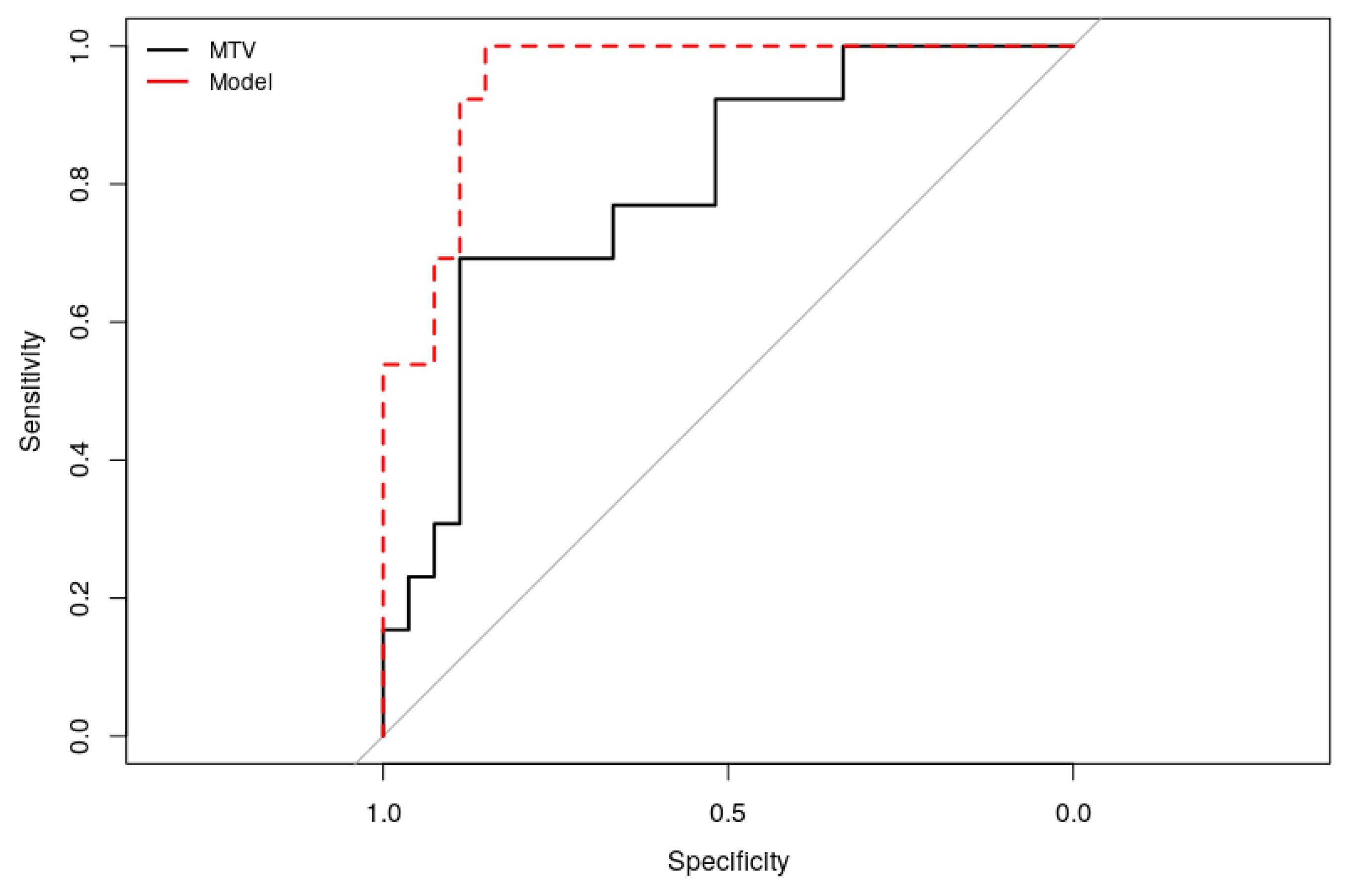 Cancers 12 02424 g005