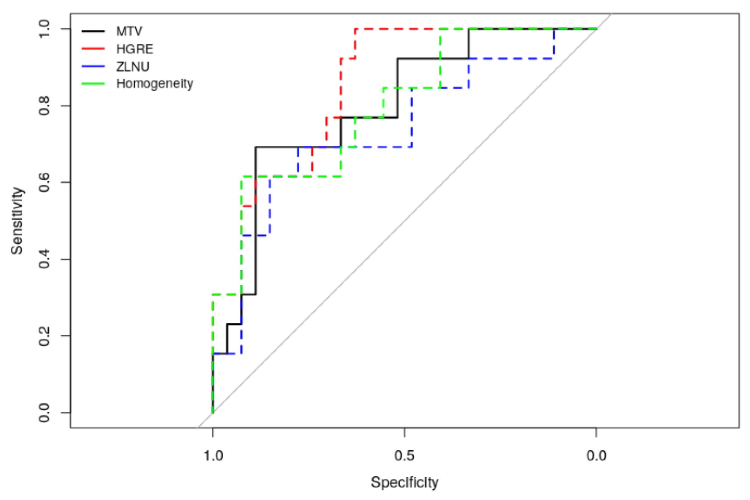 Cancers 12 02424 g0a2