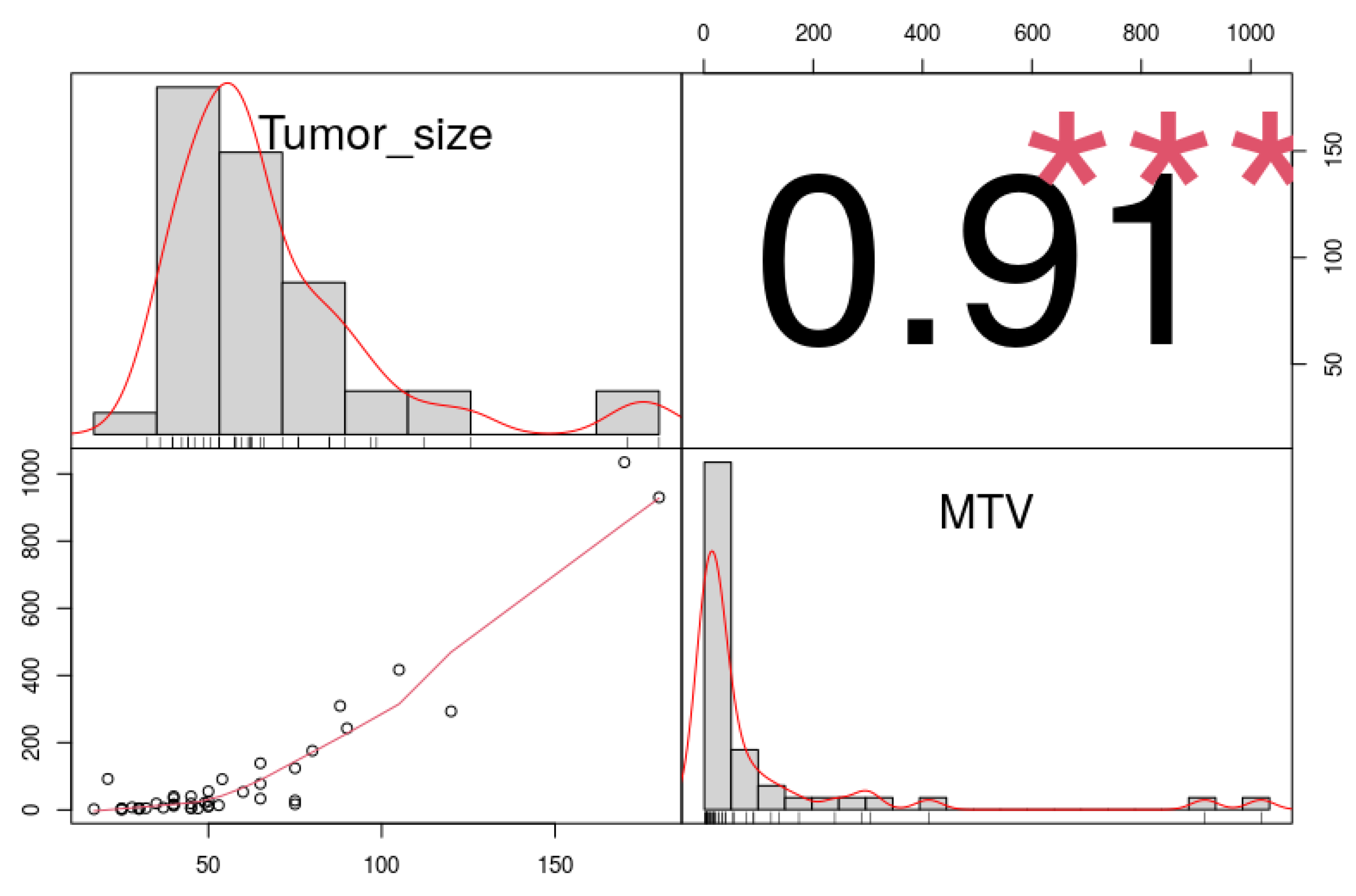 Cancers 12 02424 g0a4