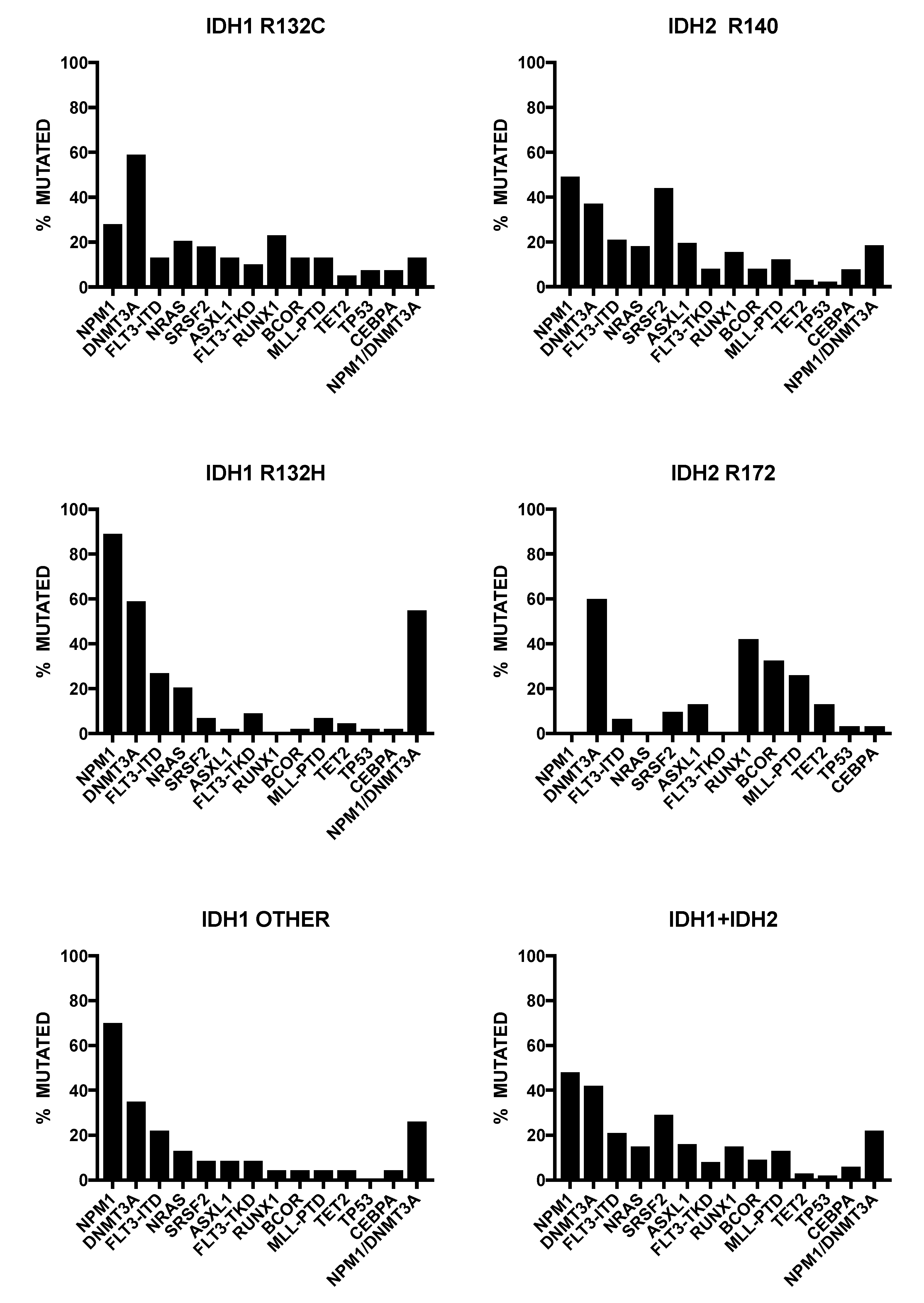 Cancers 12 02427 g003