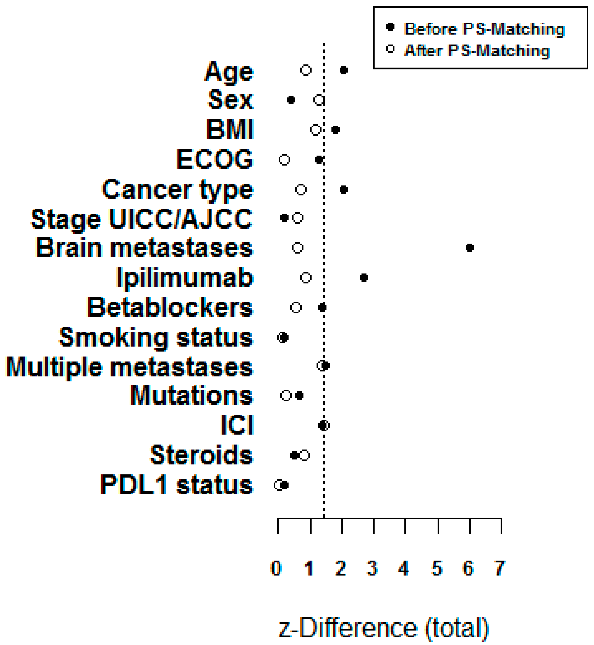 Cancers 12 02429 g001 Cancers 12 02429 g001