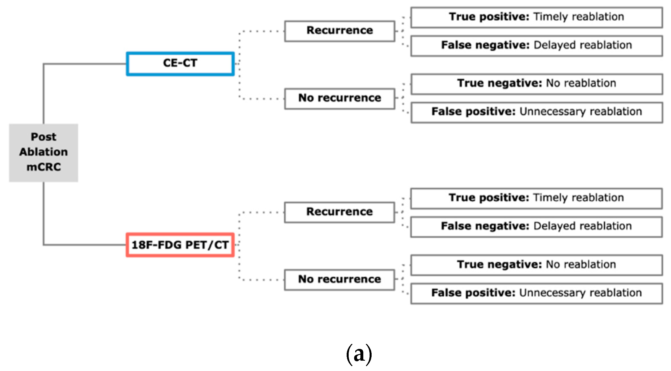 Cancers 12 02432 g005a Cancers 12 02432 g005a