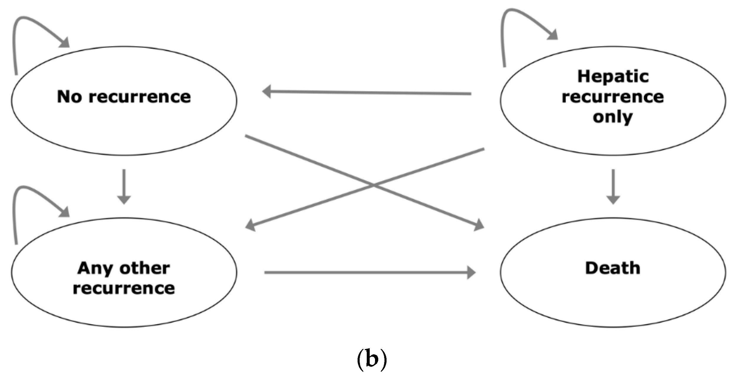 Cancers 12 02432 g005b Cancers 12 02432 g005b