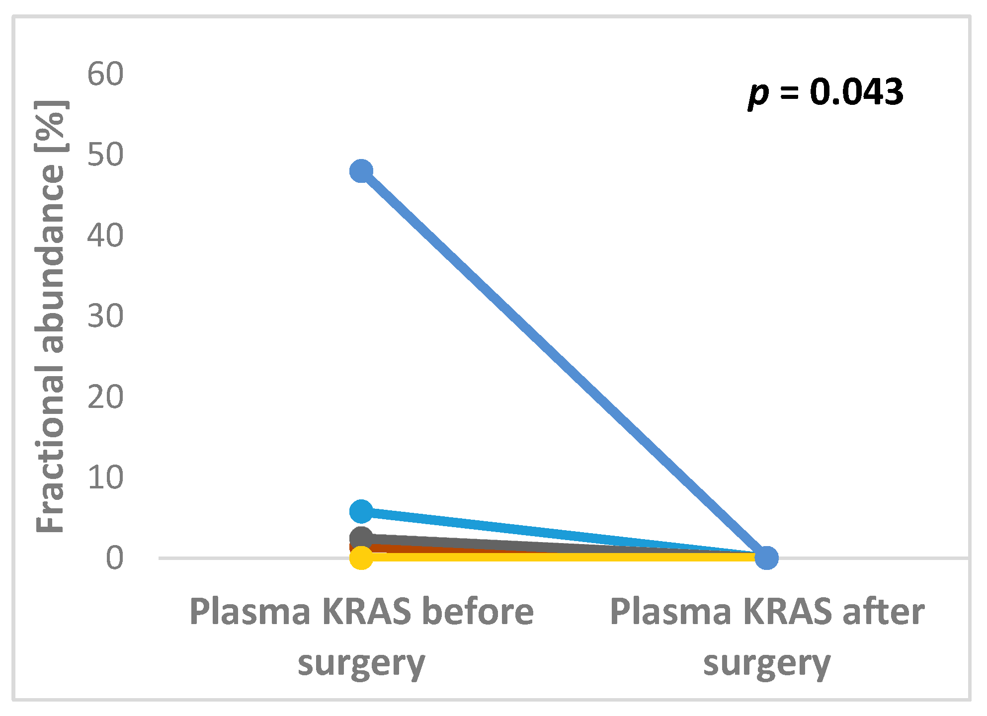 Cancers 12 02434 g001
