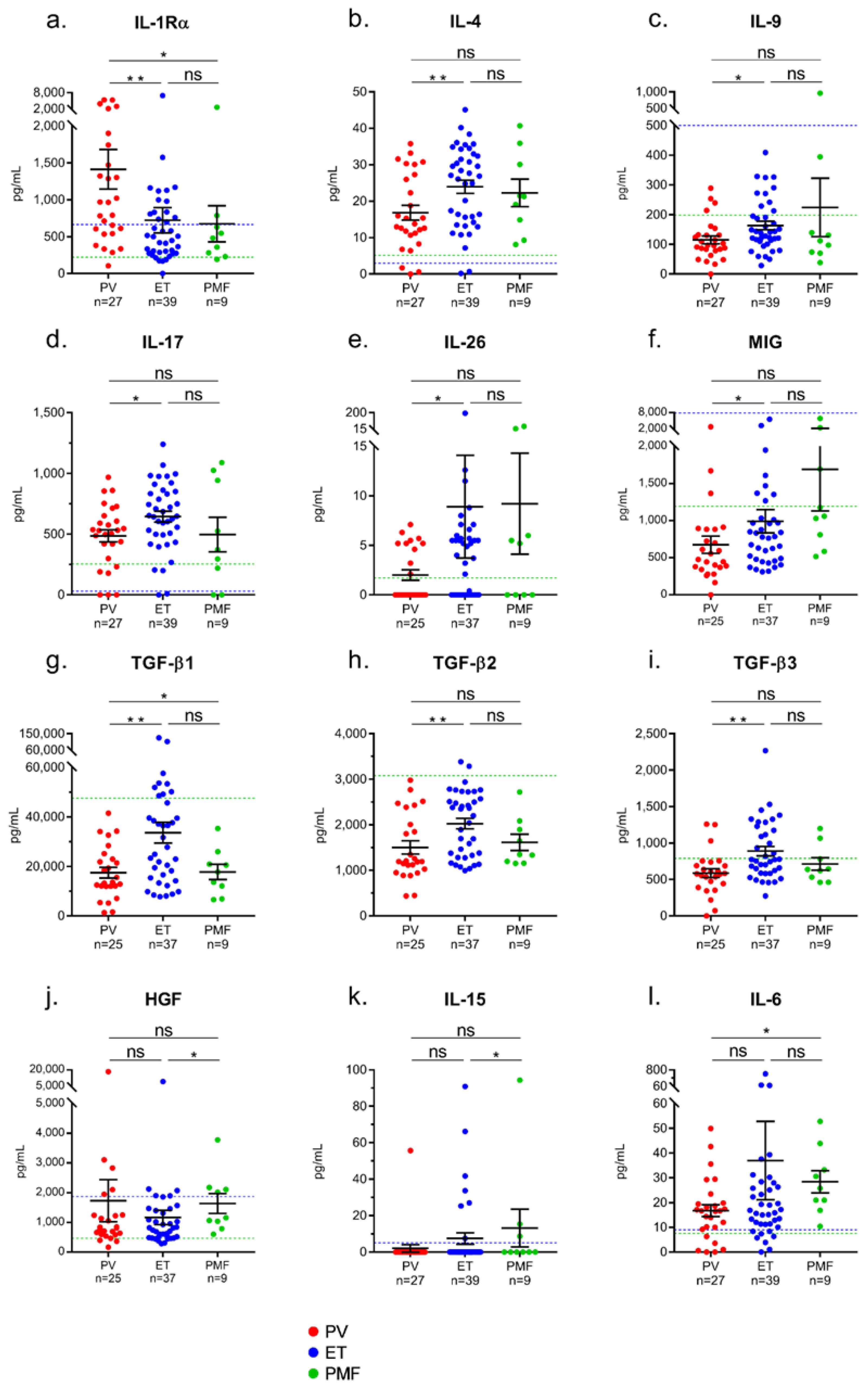 Cancers 12 02446 g001 Cancers 12 02446 g001