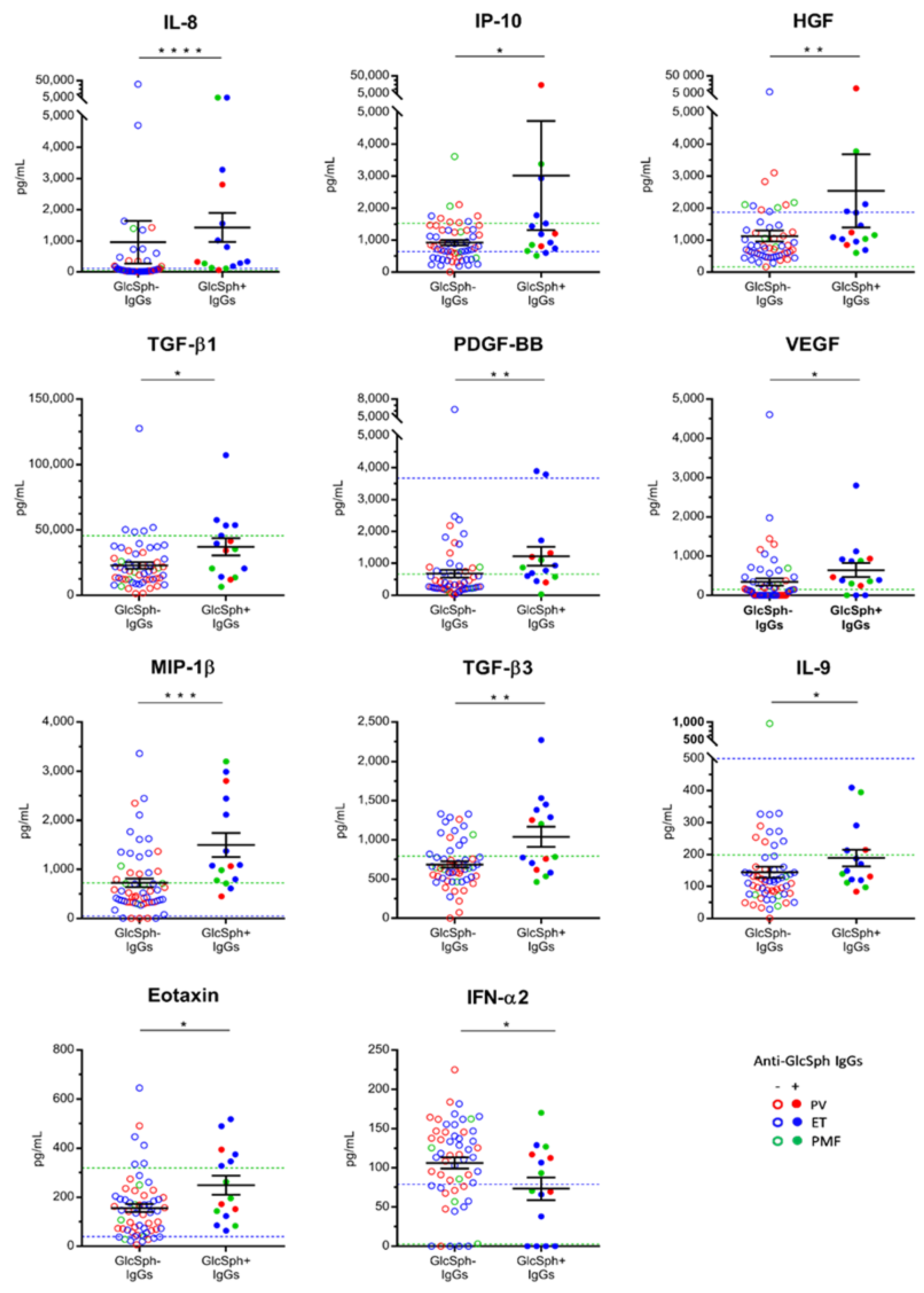 Cancers 12 02446 g006 Cancers 12 02446 g006