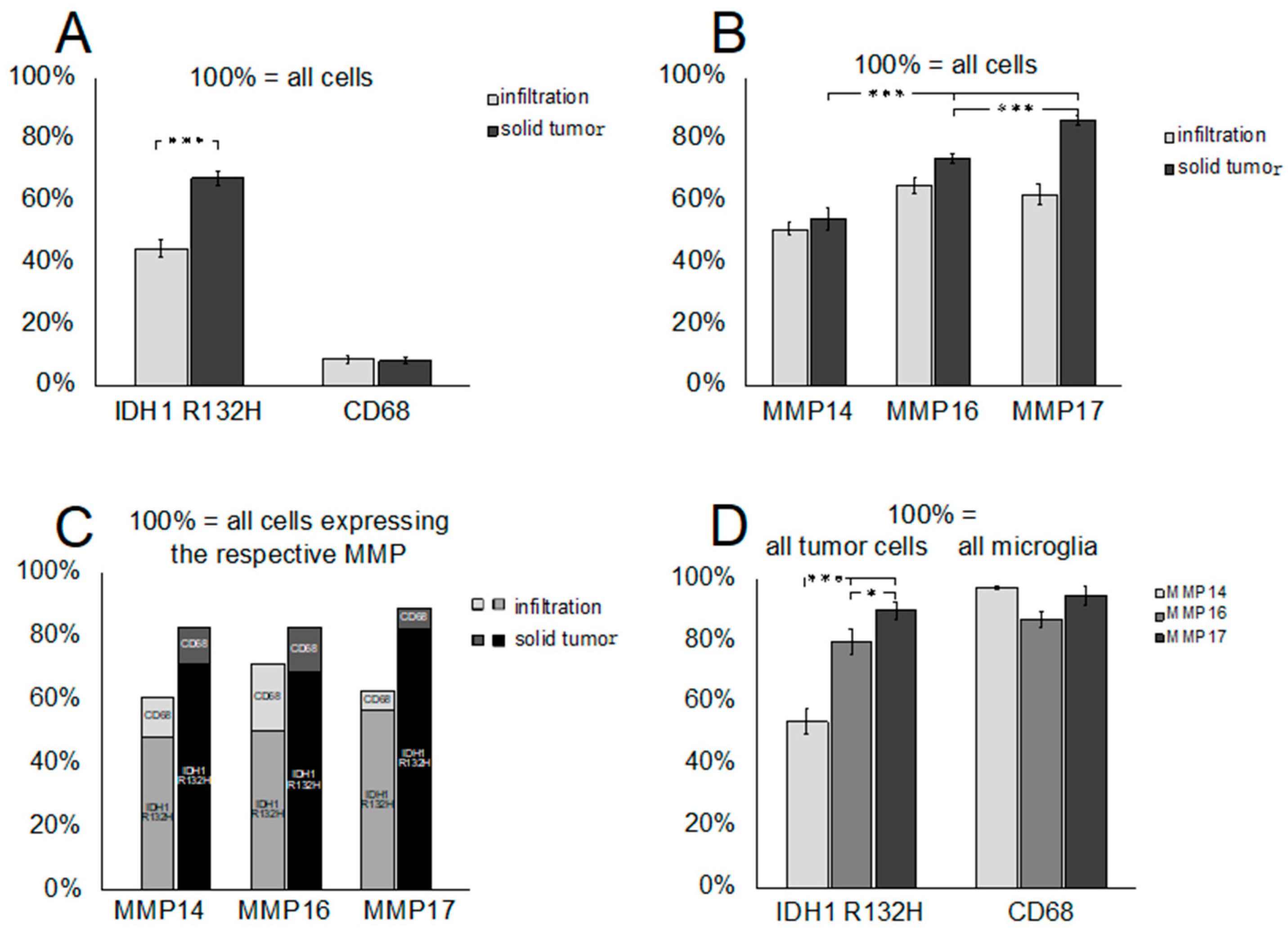 Cancers 12 02456 g003