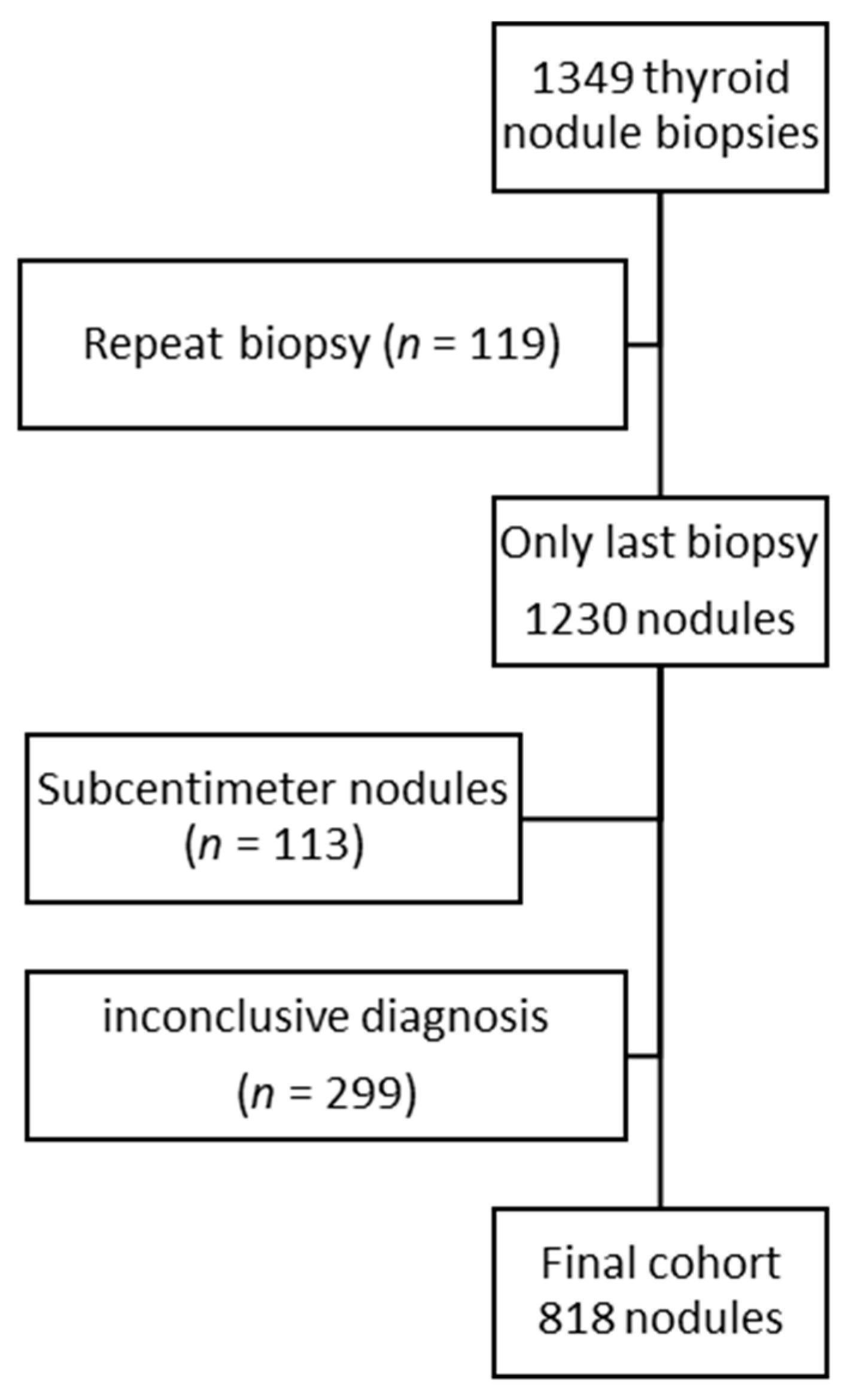 Cancers 12 02458 g001 Cancers 12 02458 g001