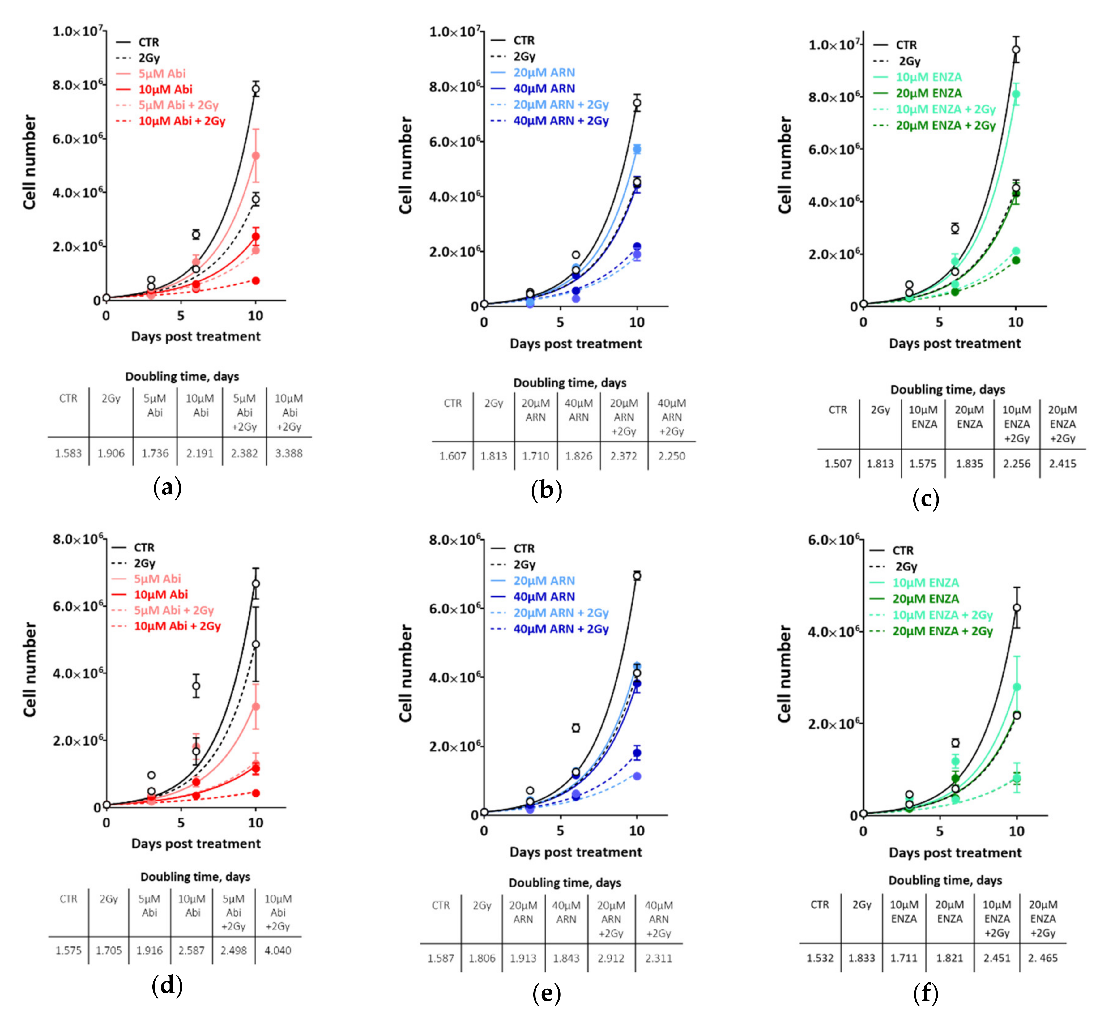 Cancers 12 02467 g002