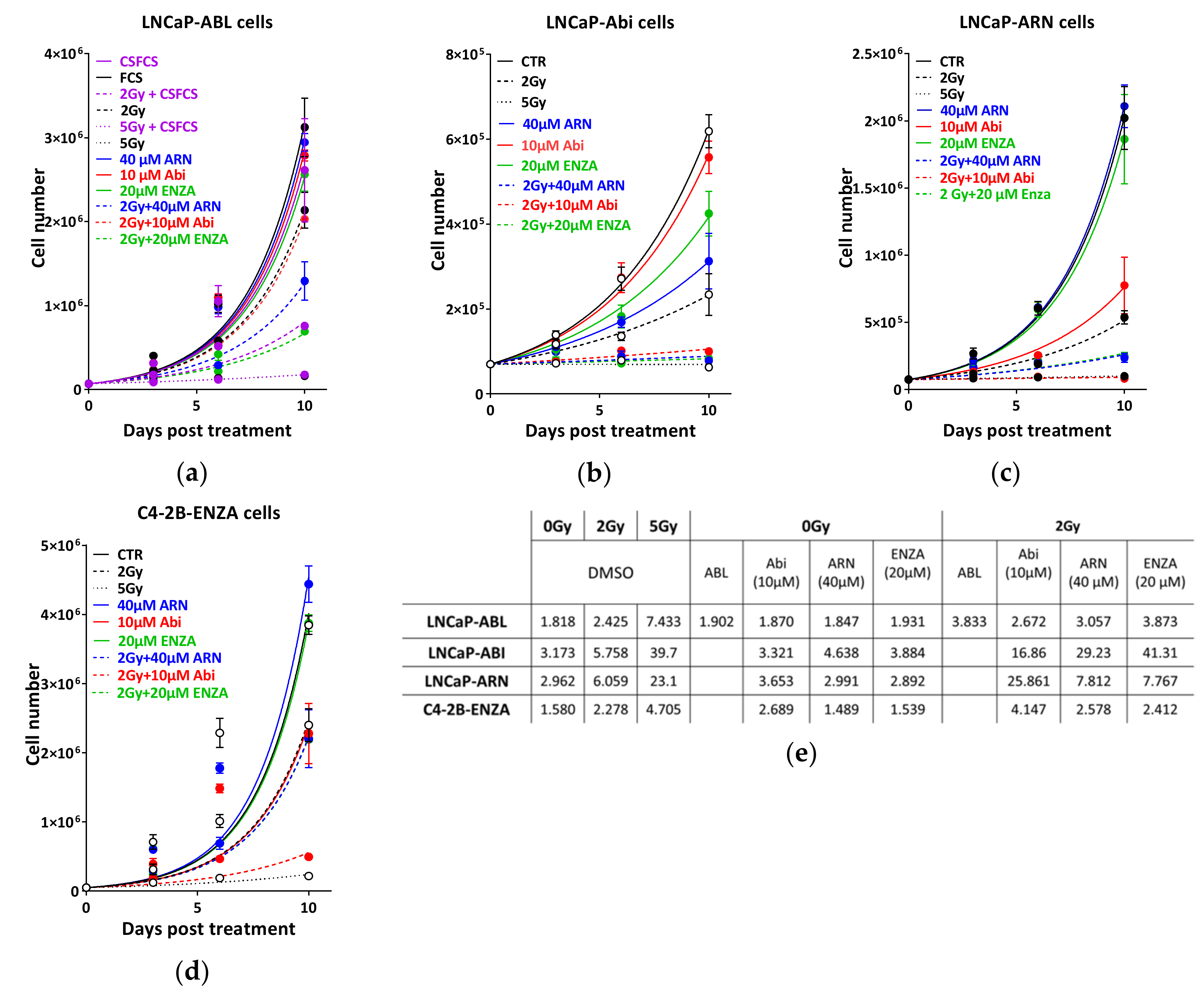 Cancers 12 02467 g006