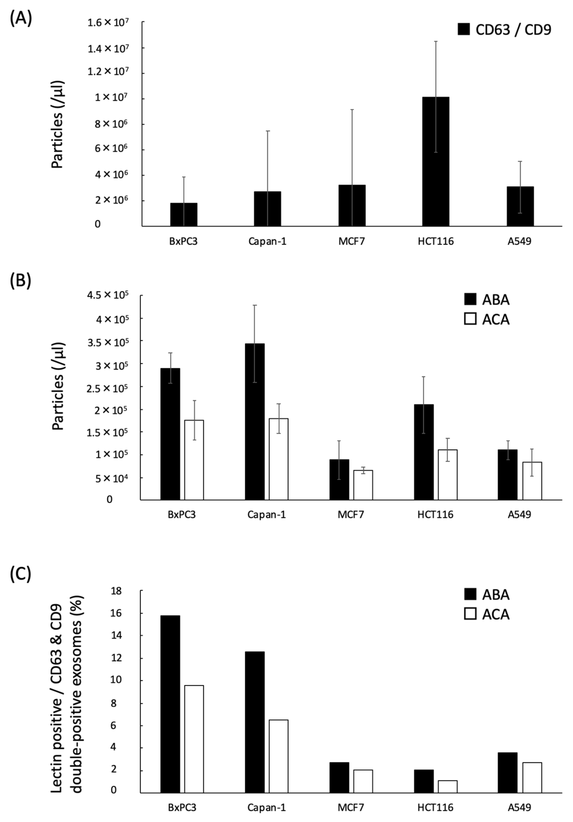 Cancers 12 02469 g004 Cancers 12 02469 g004