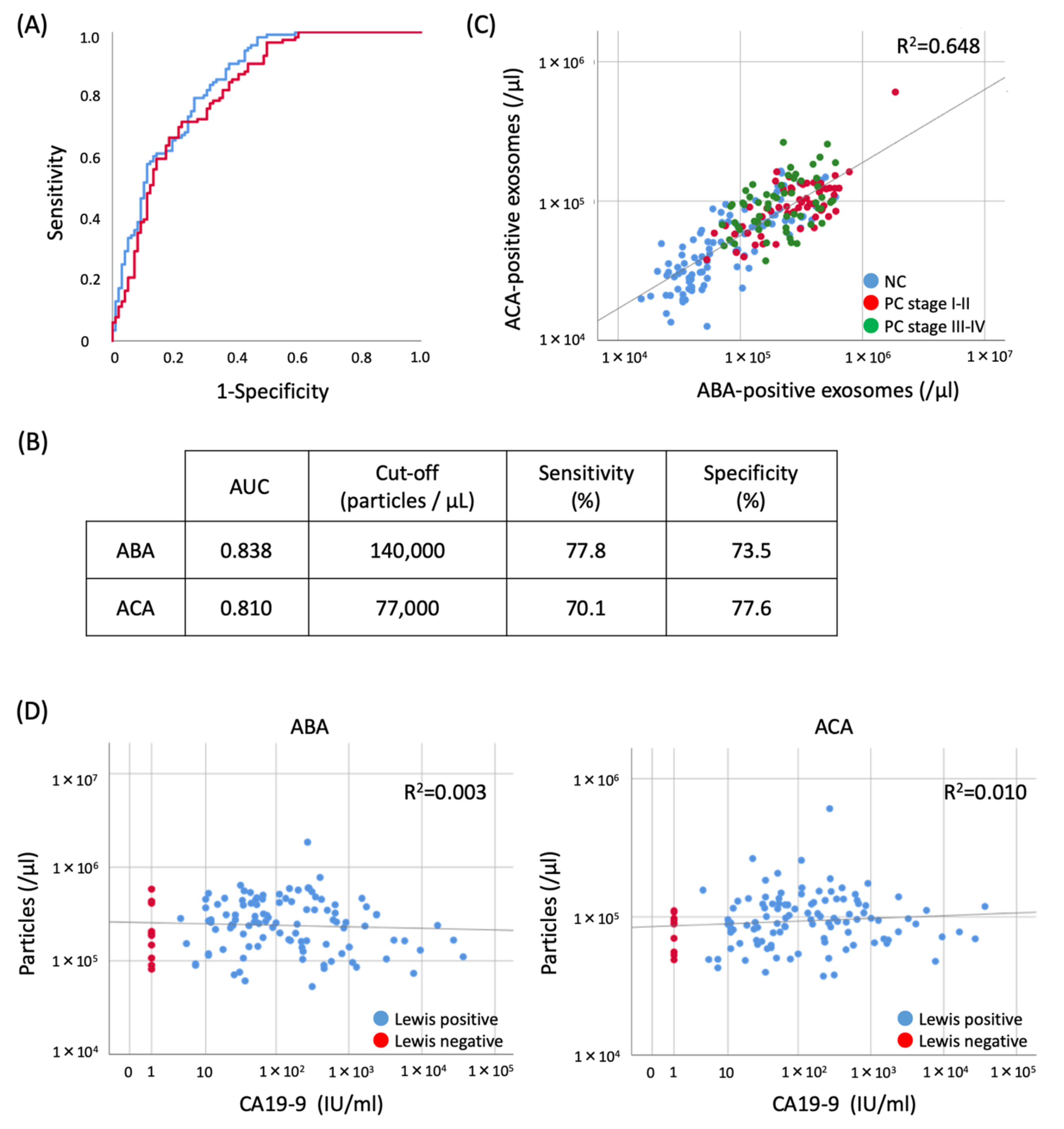 Cancers 12 02469 g006 Cancers 12 02469 g006