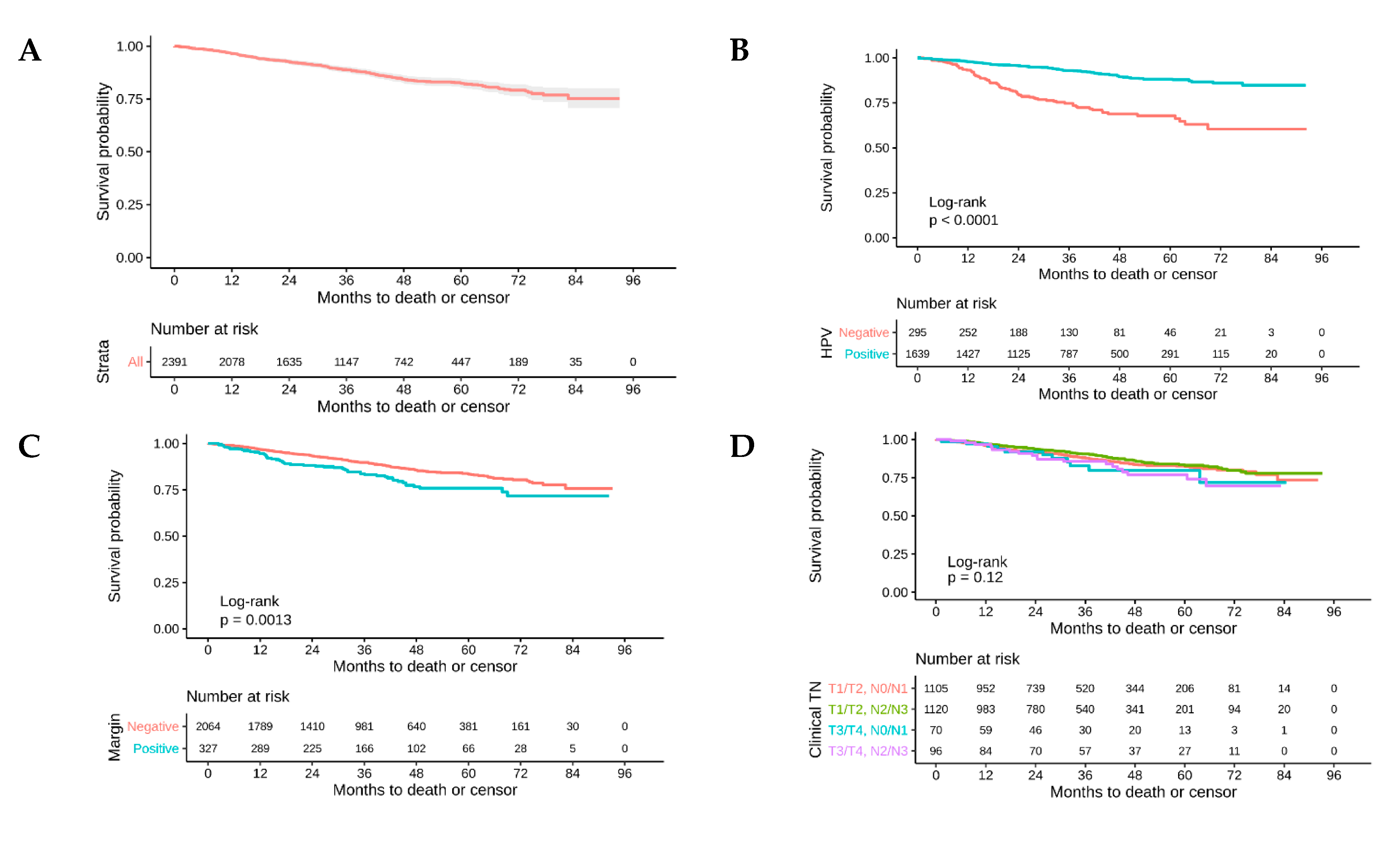 Cancers 12 02474 g002