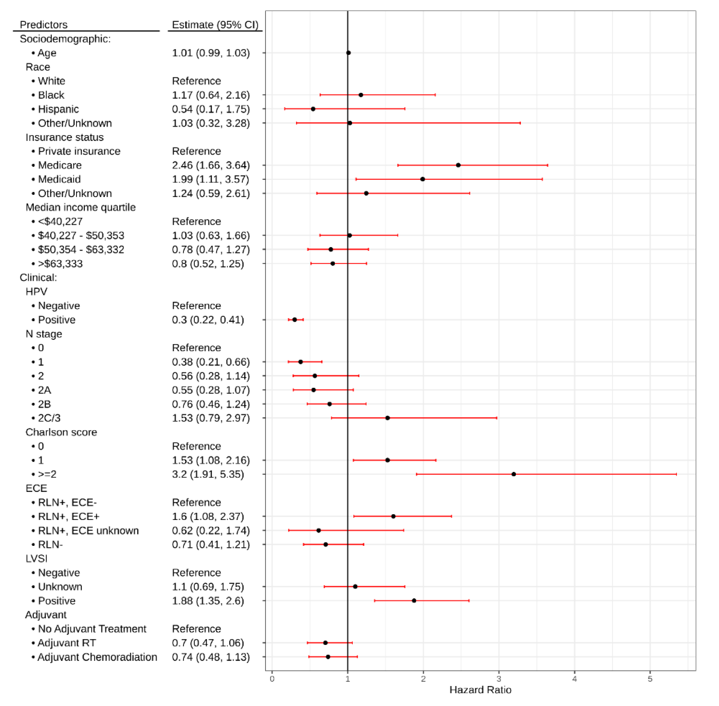 Cancers 12 02474 g003
