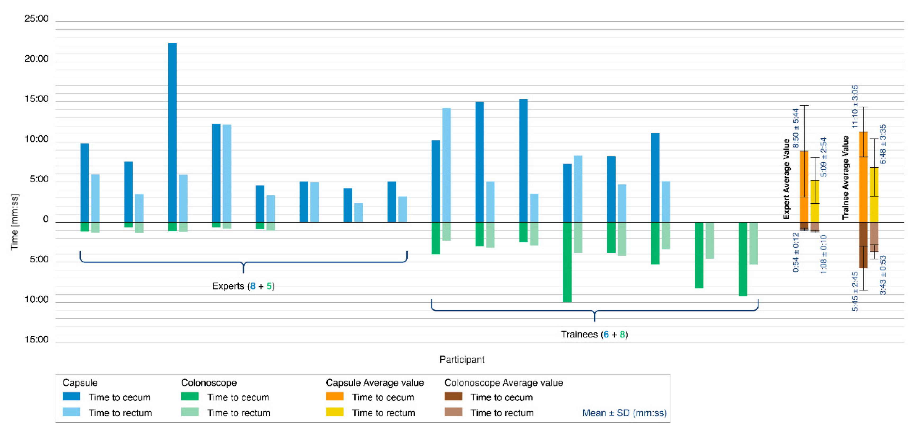 Cancers 12 02485 g006