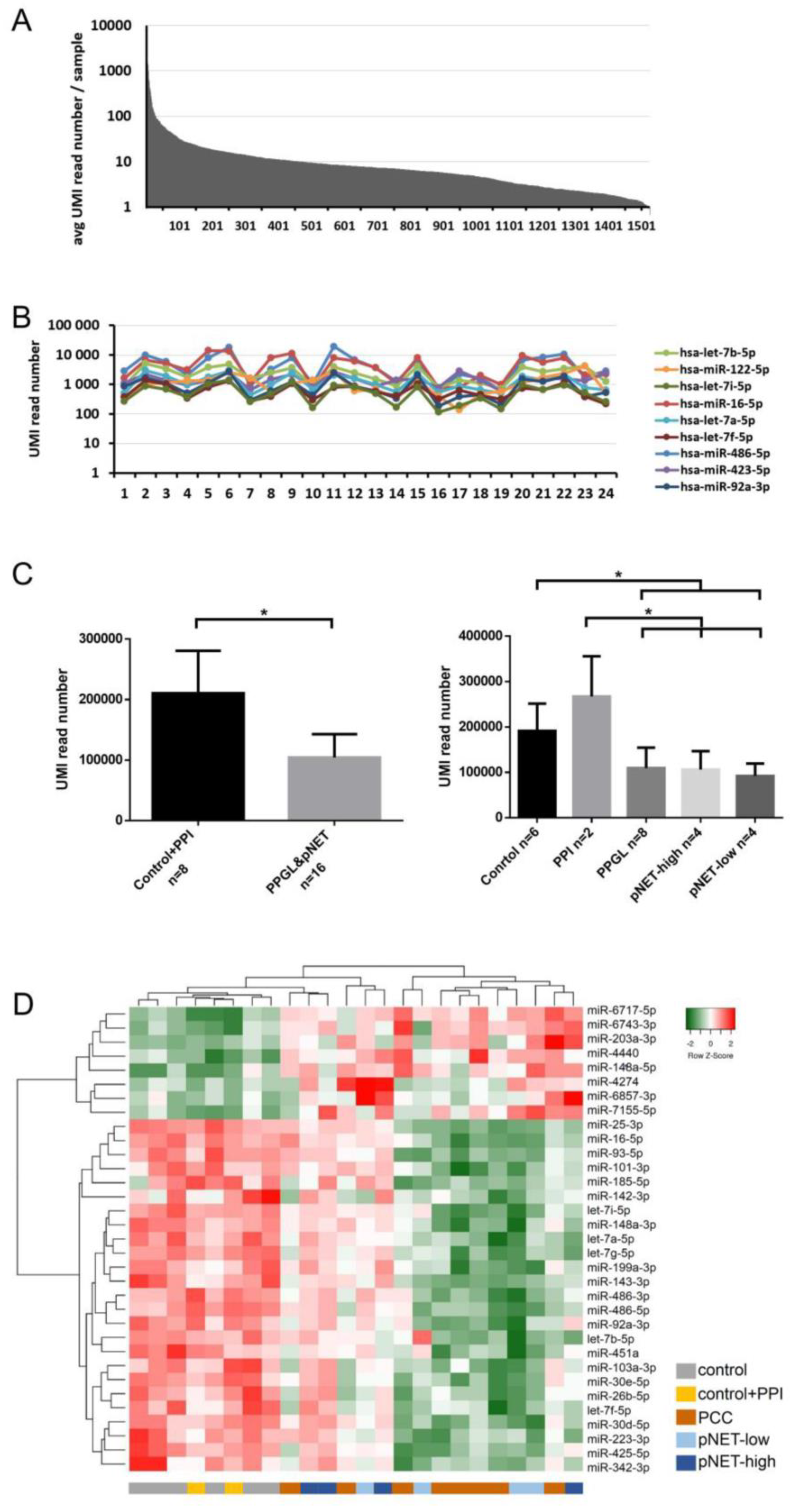 Cancers 12 02488 g001 Cancers 12 02488 g001