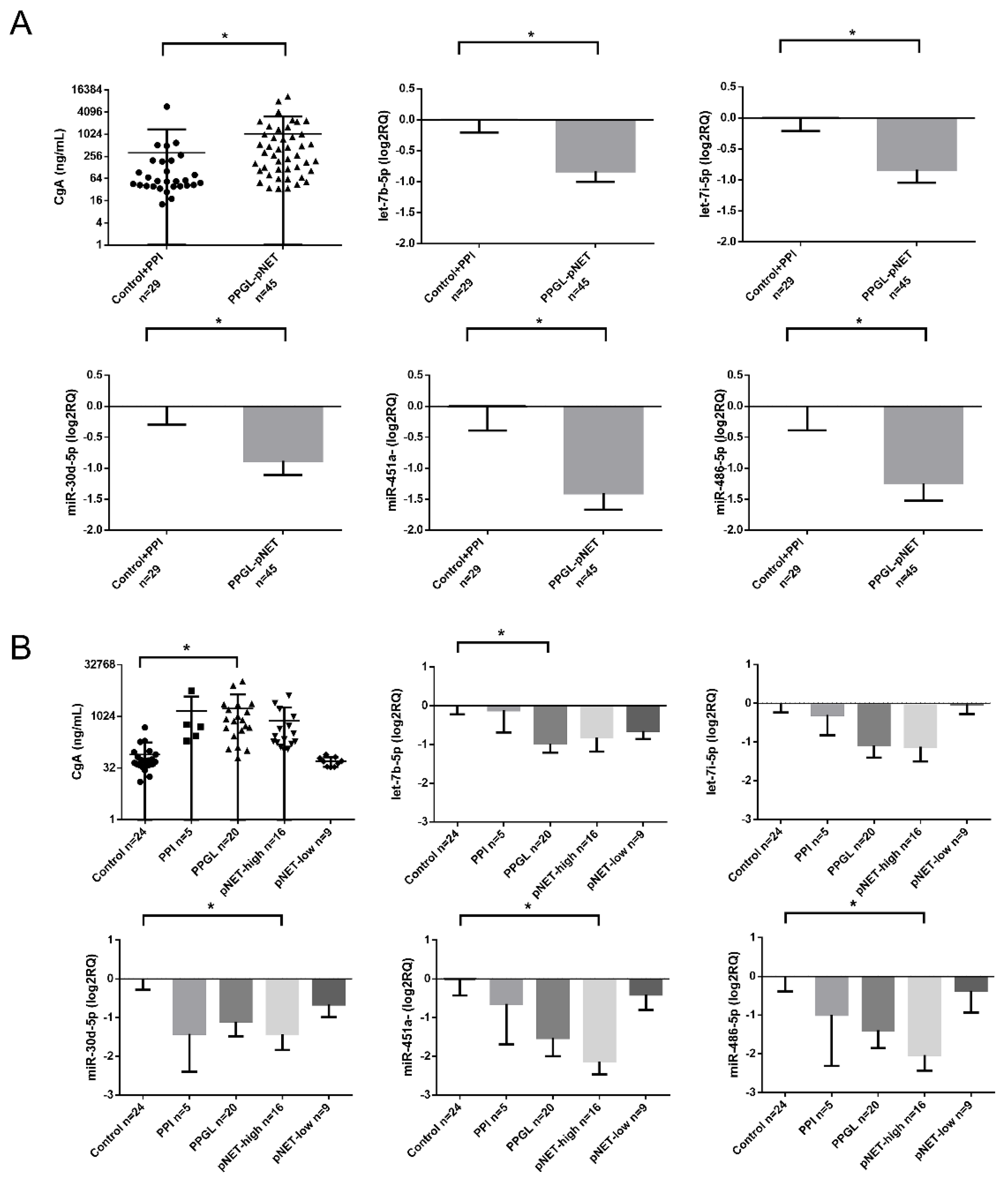 Cancers 12 02488 g002 Cancers 12 02488 g002