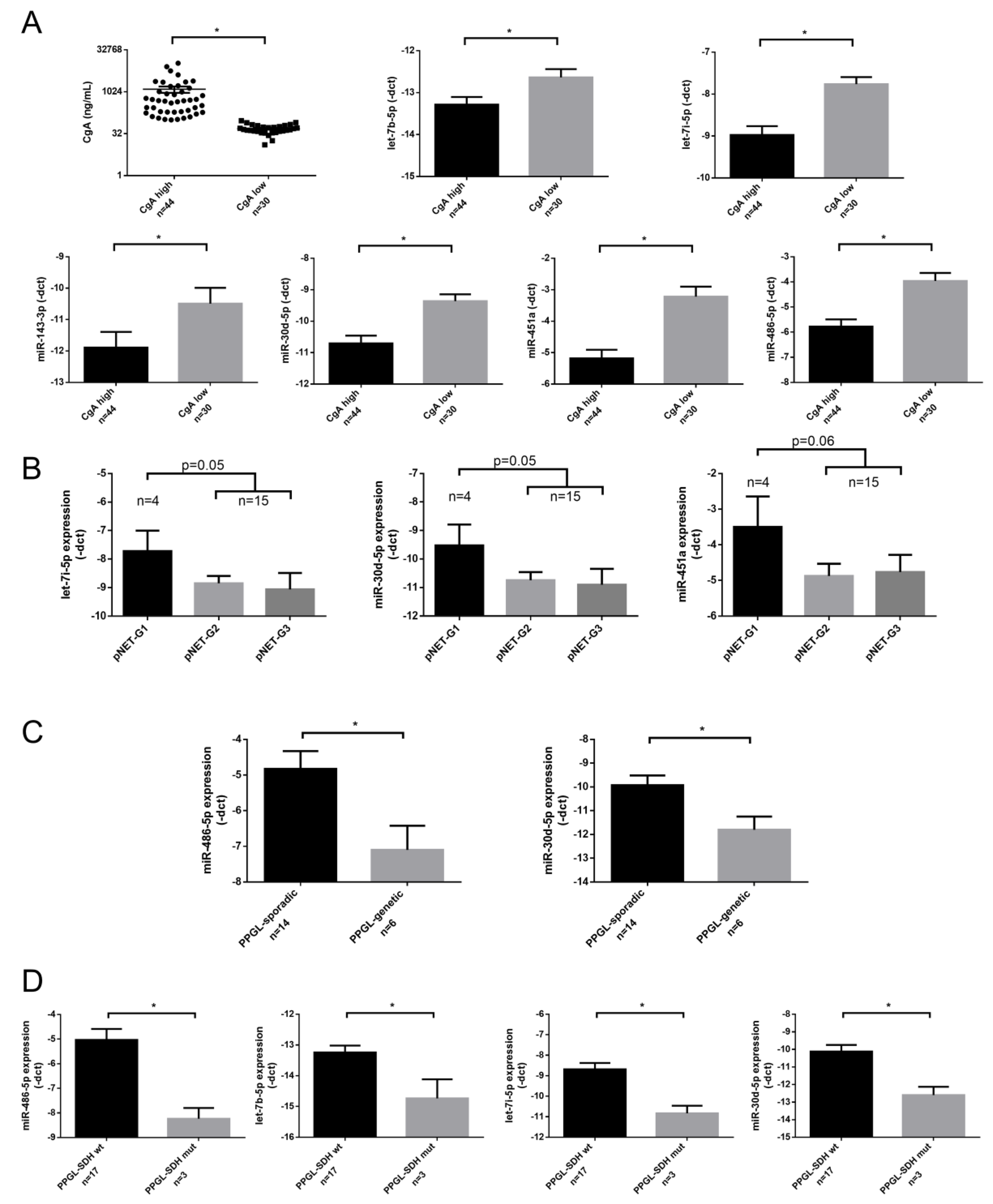 Cancers 12 02488 g003 Cancers 12 02488 g003