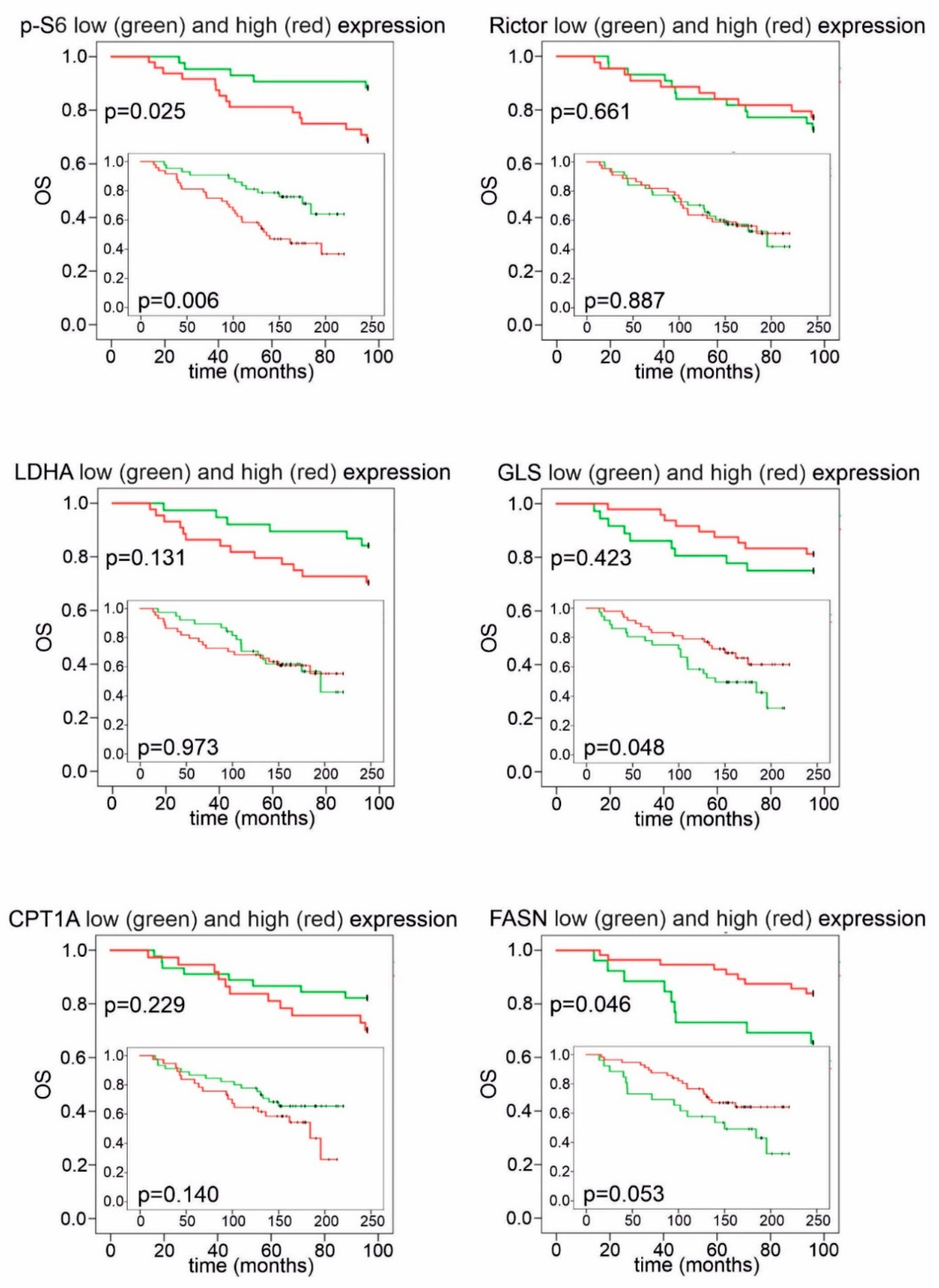 Cancers 12 02492 g007