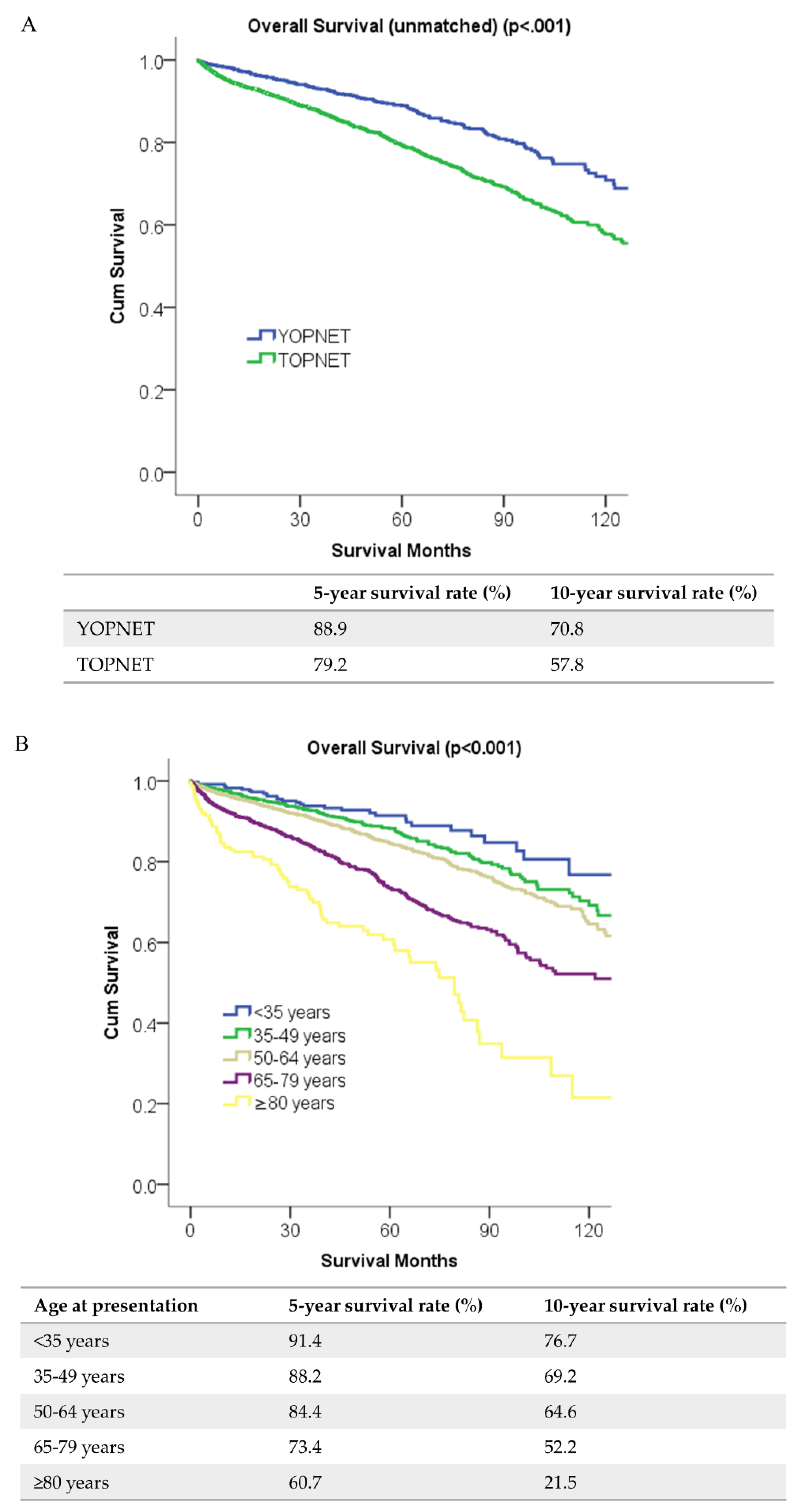 Cancers 12 02501 g001