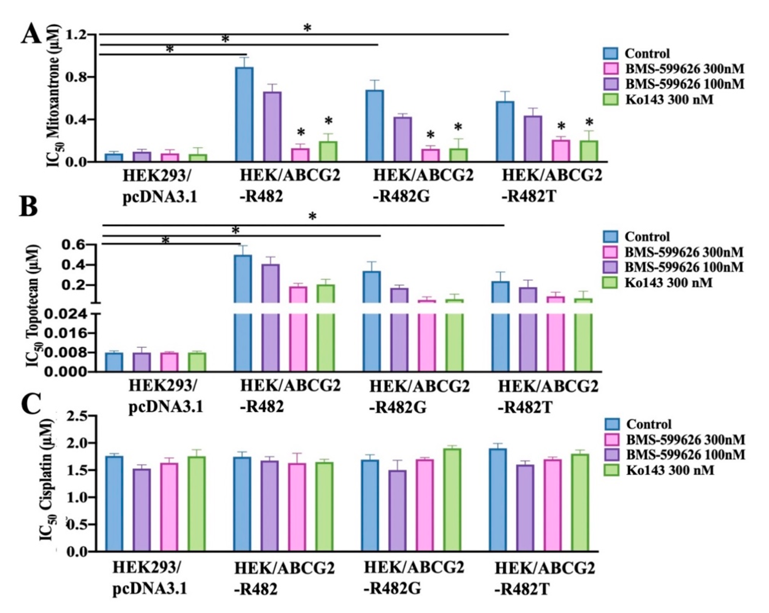 Cancers 12 02502 g003 Cancers 12 02502 g003