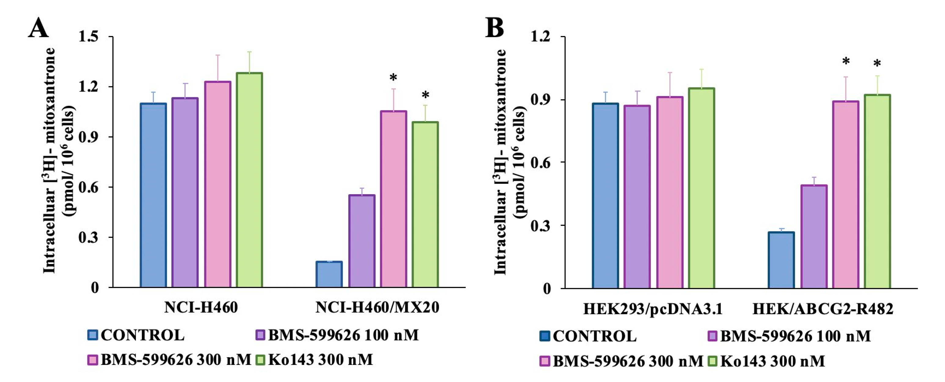 Cancers 12 02502 g004 Cancers 12 02502 g004