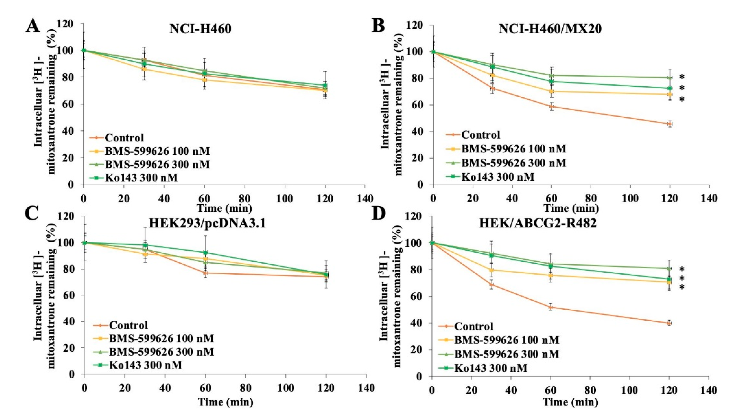 Cancers 12 02502 g005 Cancers 12 02502 g005