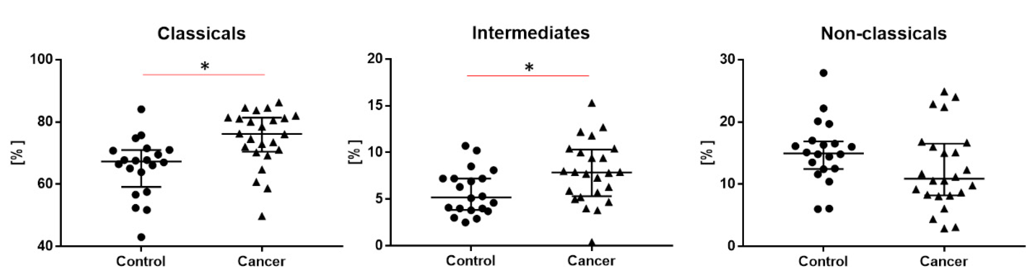 Cancers 12 02513 g002