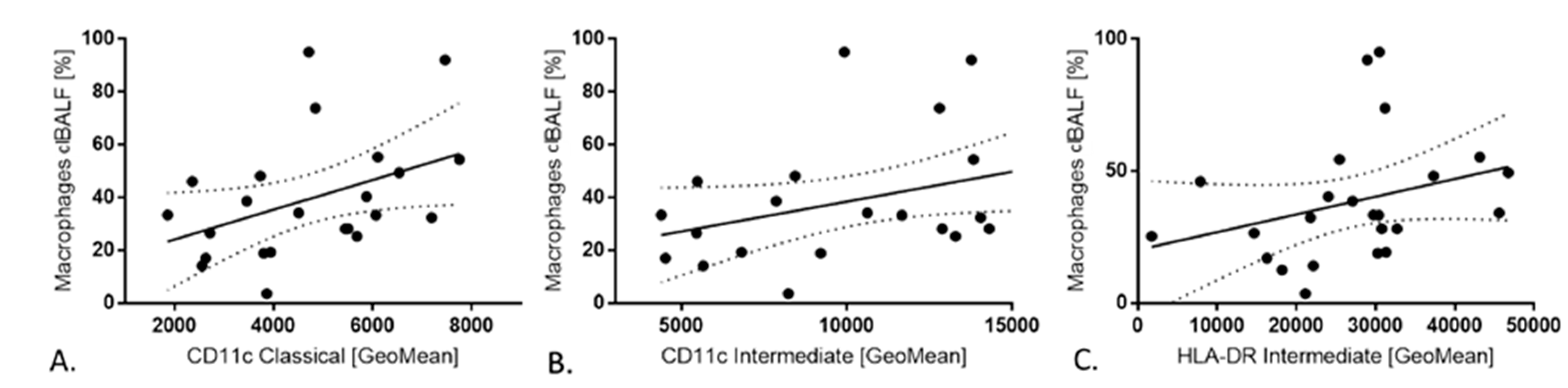 Cancers 12 02513 g004