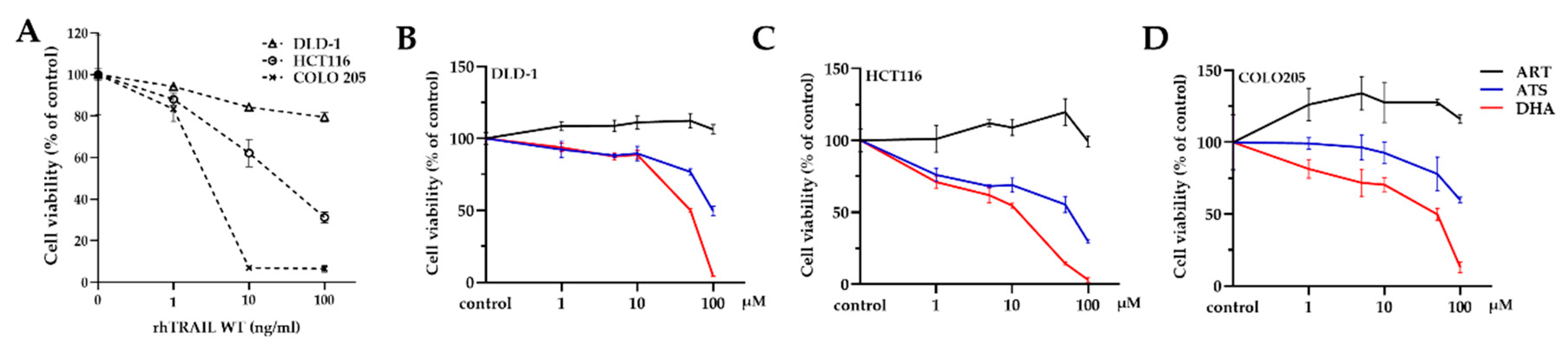 Cancers 12 02514 g002