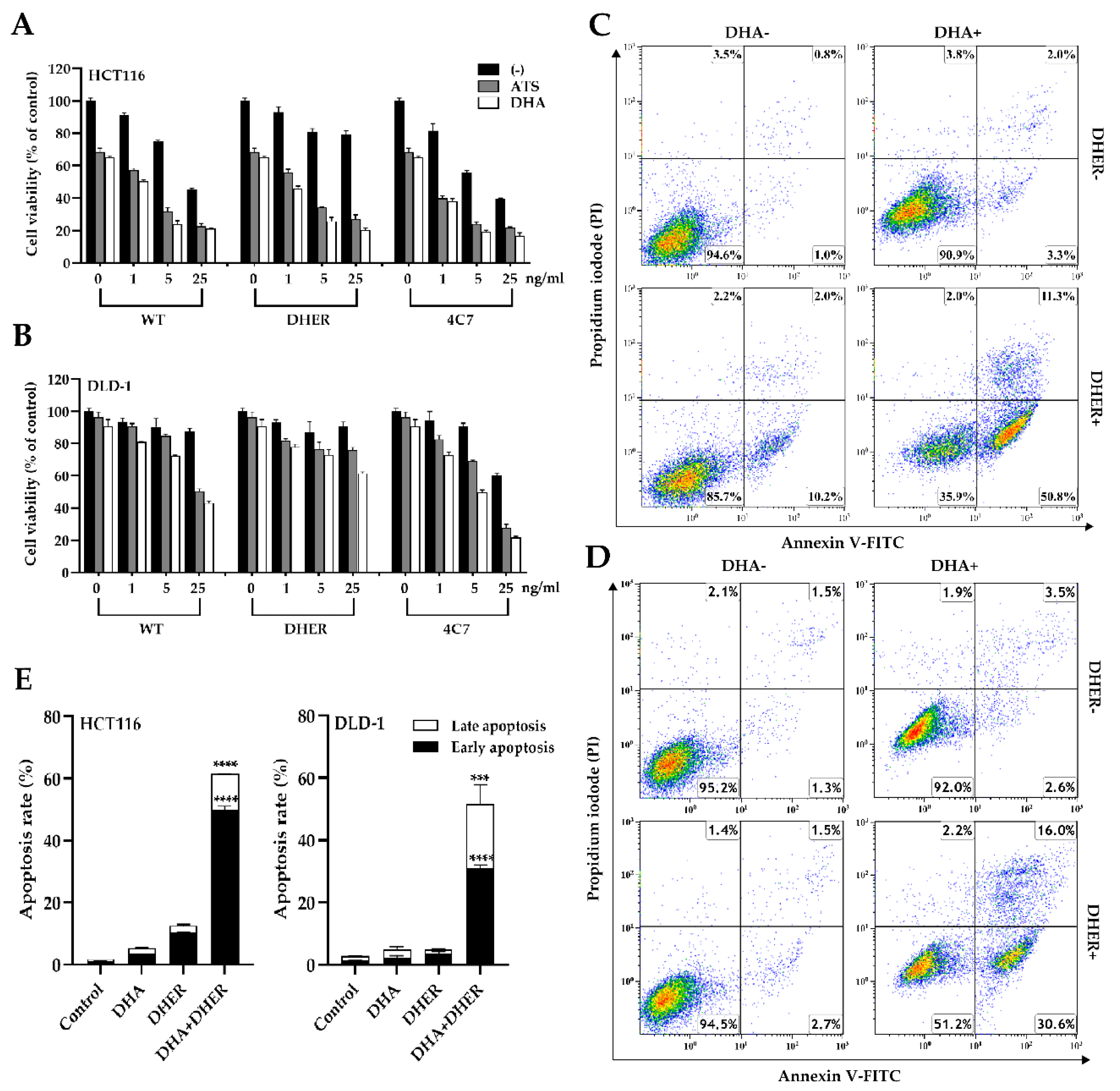 Cancers 12 02514 g003