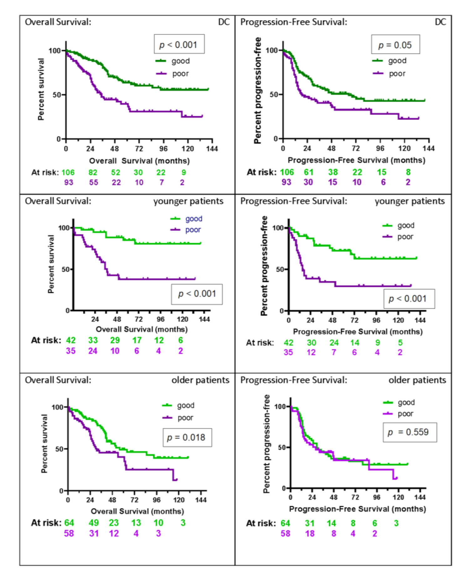 Cancers 12 02519 g002 Cancers 12 02519 g002