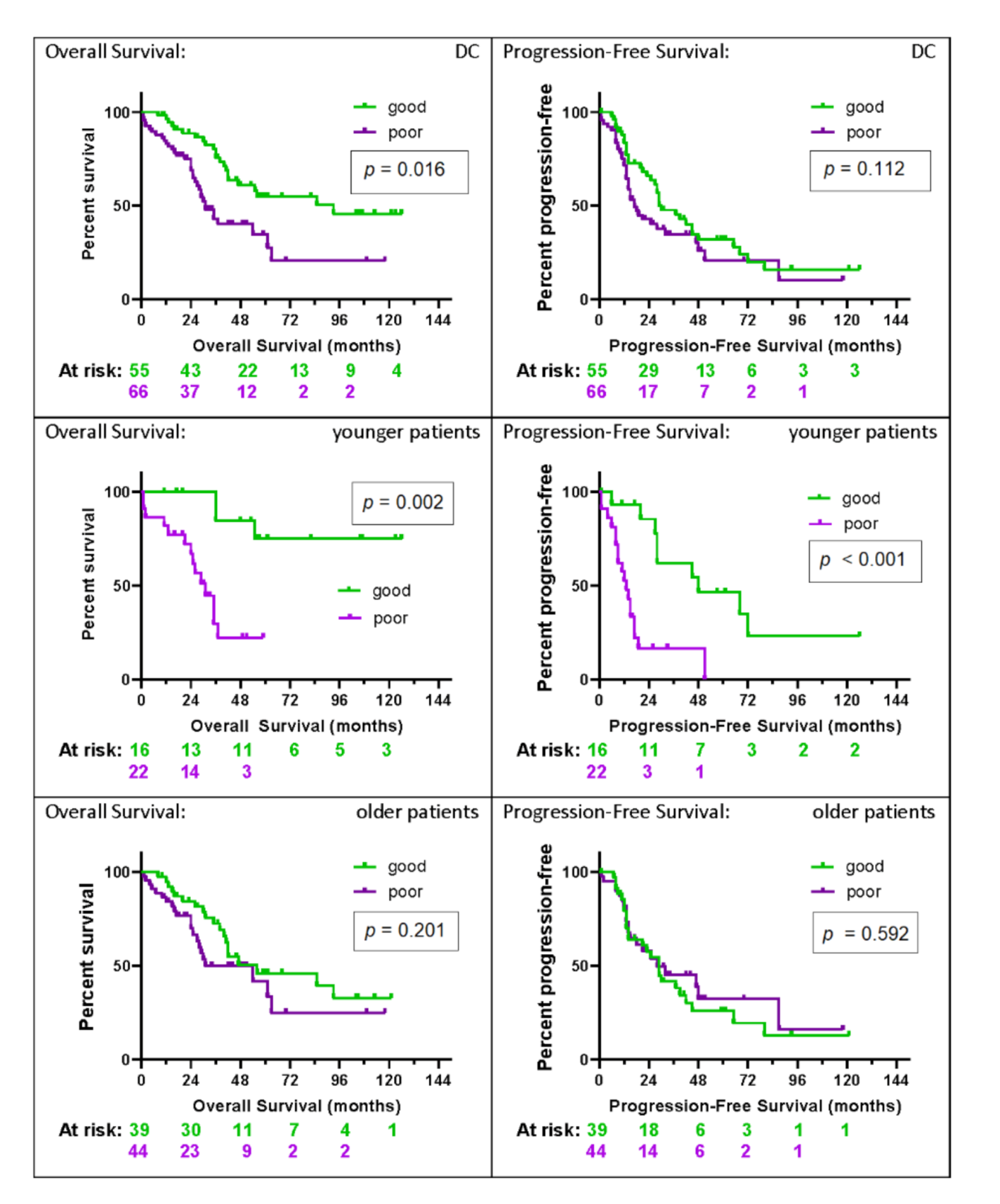 Cancers 12 02519 g003 Cancers 12 02519 g003