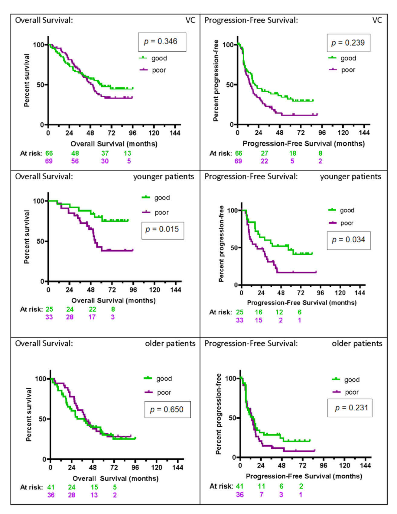 Cancers 12 02519 g004 Cancers 12 02519 g004