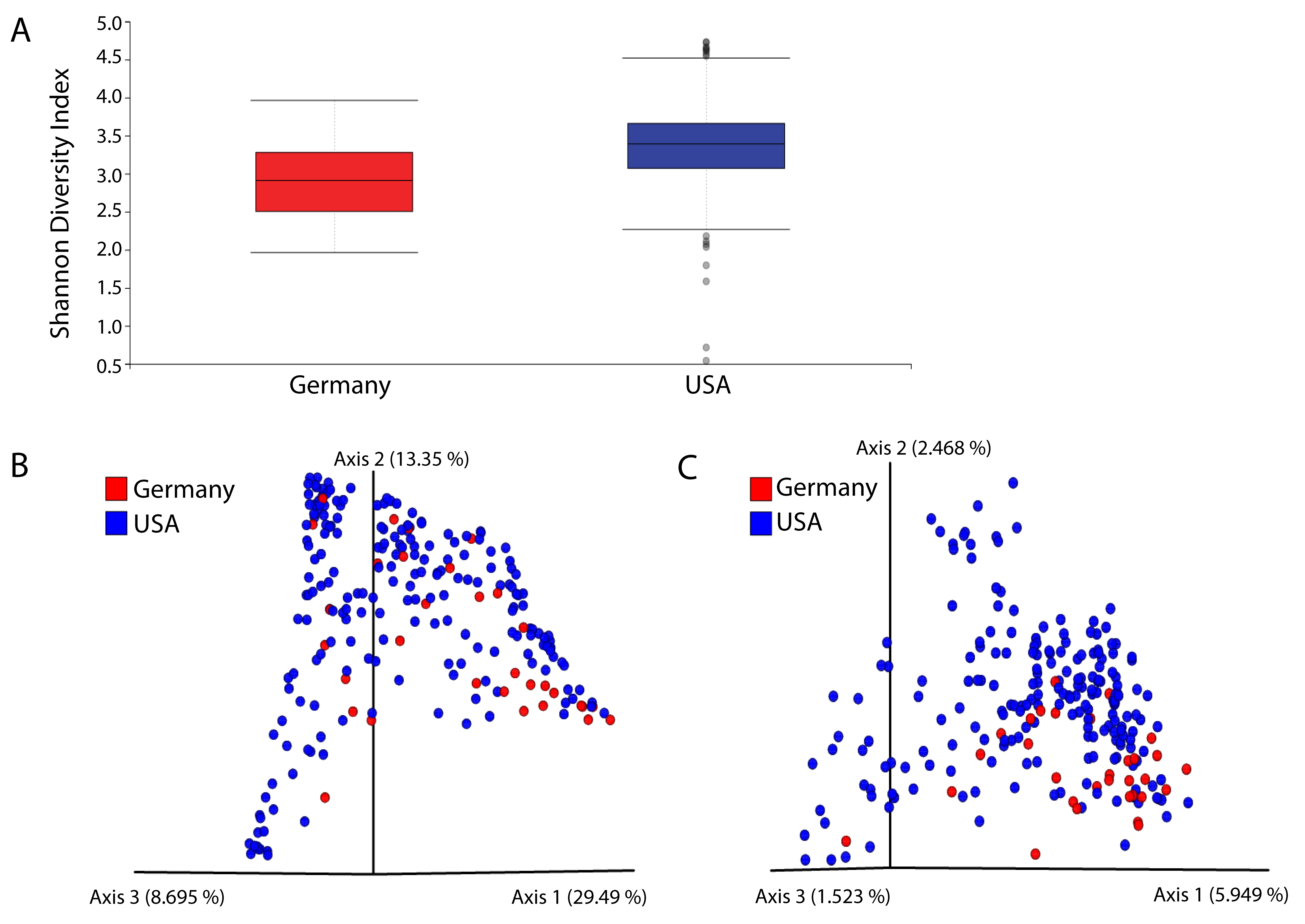 Cancers 12 02524 g007